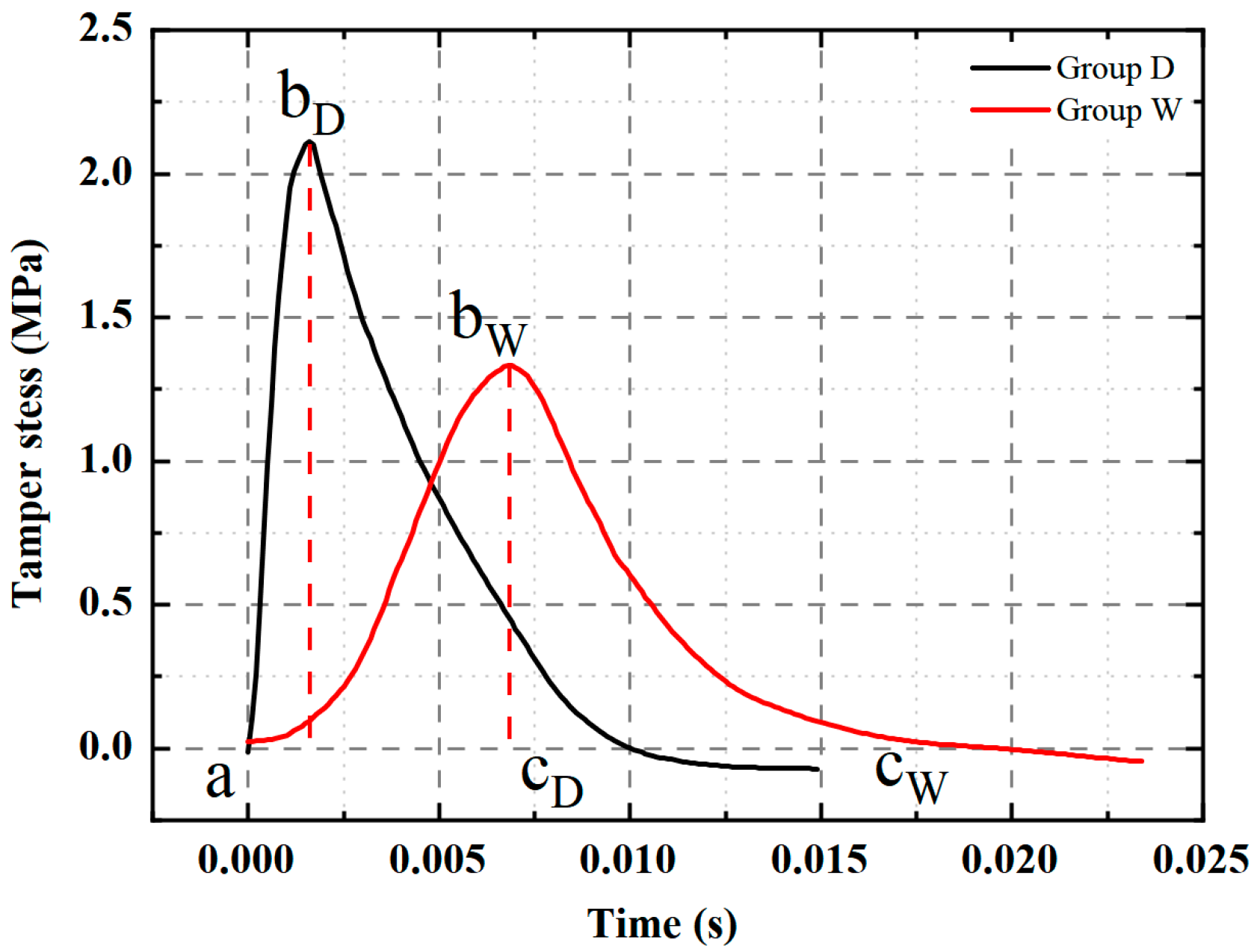 Buildings 14 03090 g020