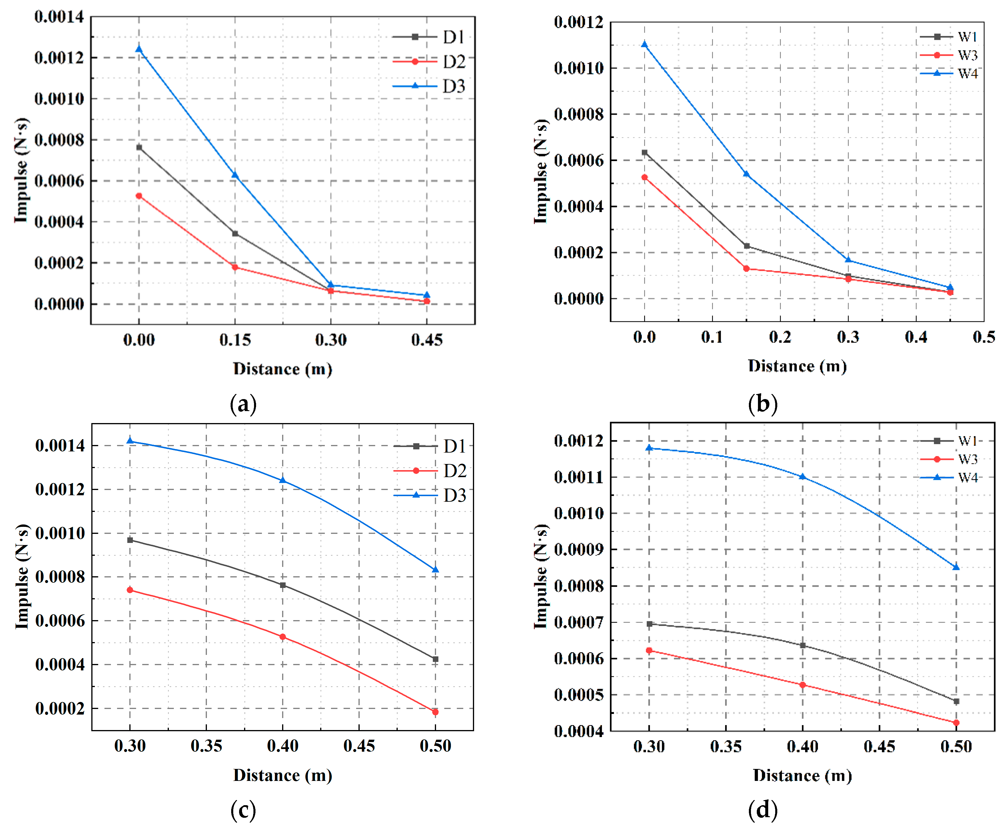 Buildings 14 03090 g023a