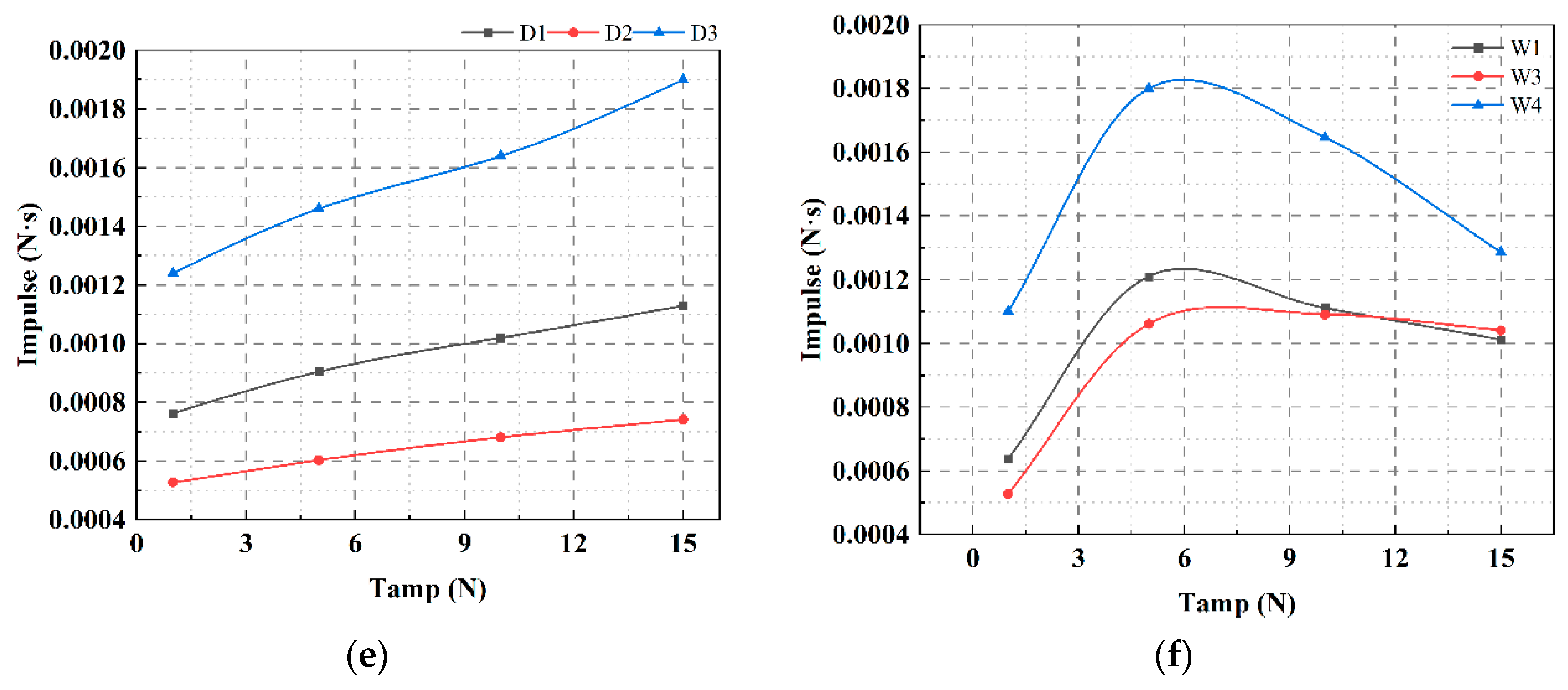 Buildings 14 03090 g023b