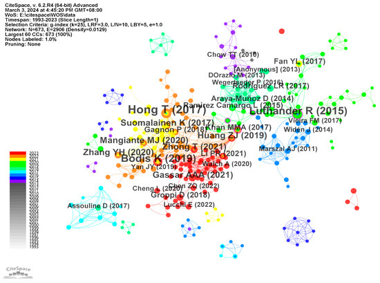 Buildings 14 03091 g006