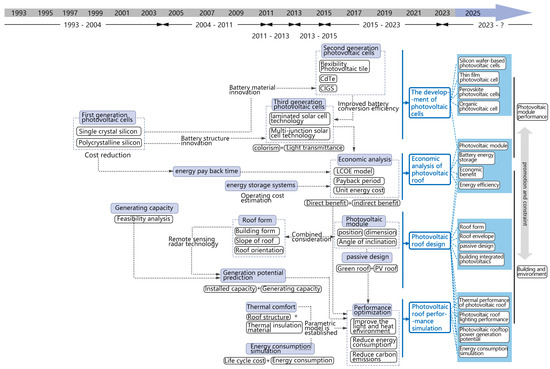 Buildings 14 03091 g011