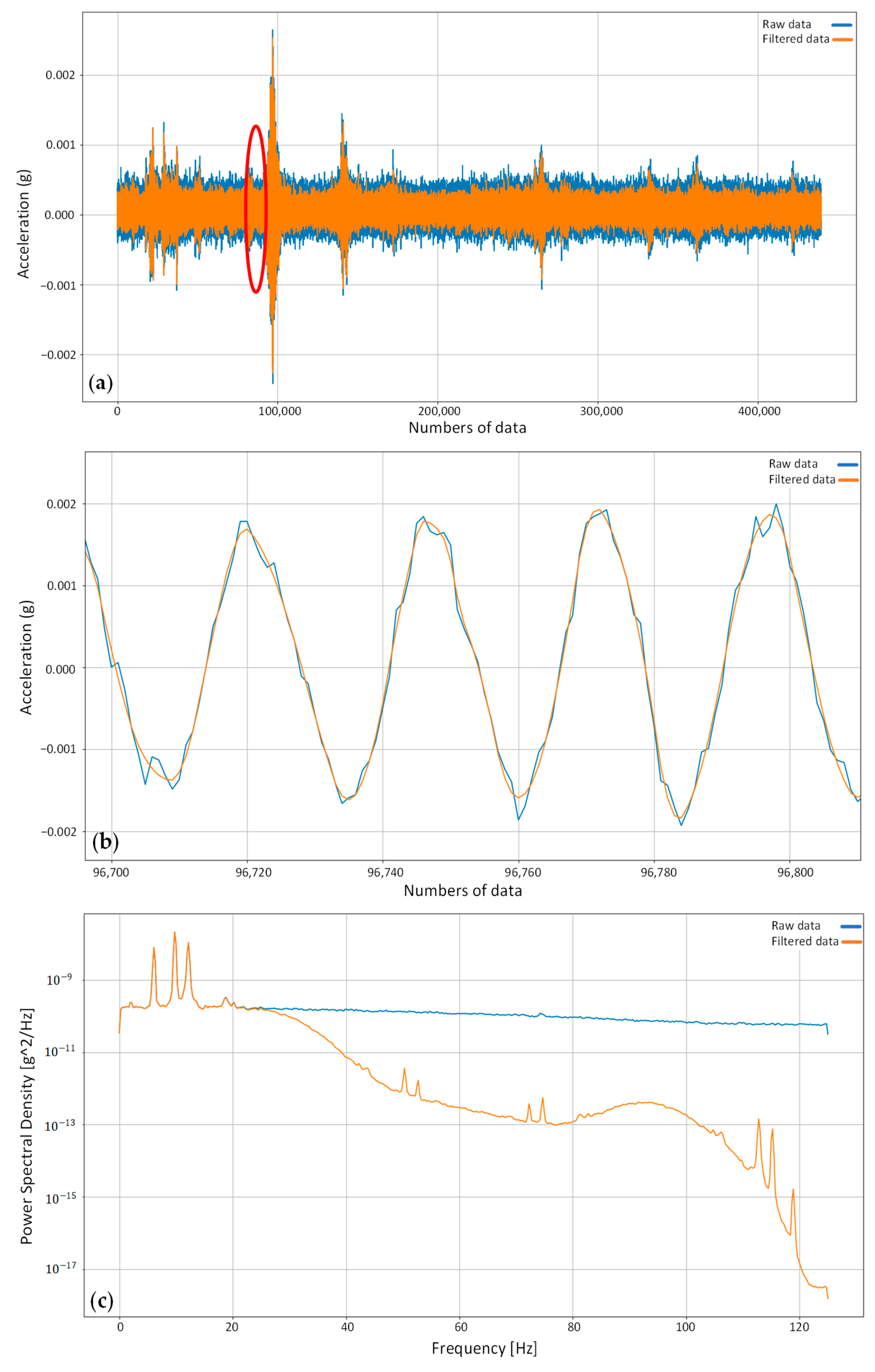 Buildings 14 03093 g004