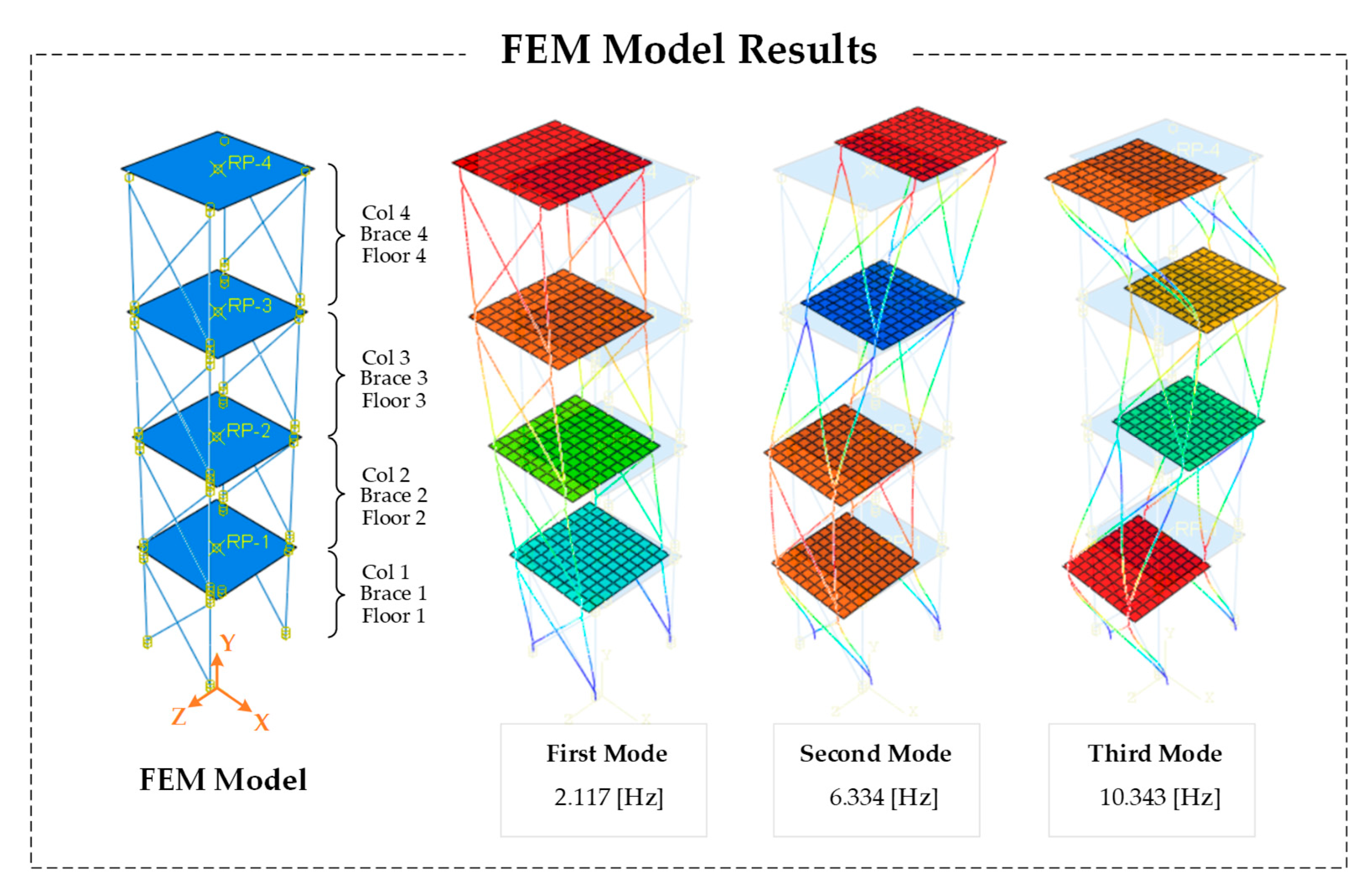 Buildings 14 03093 g007