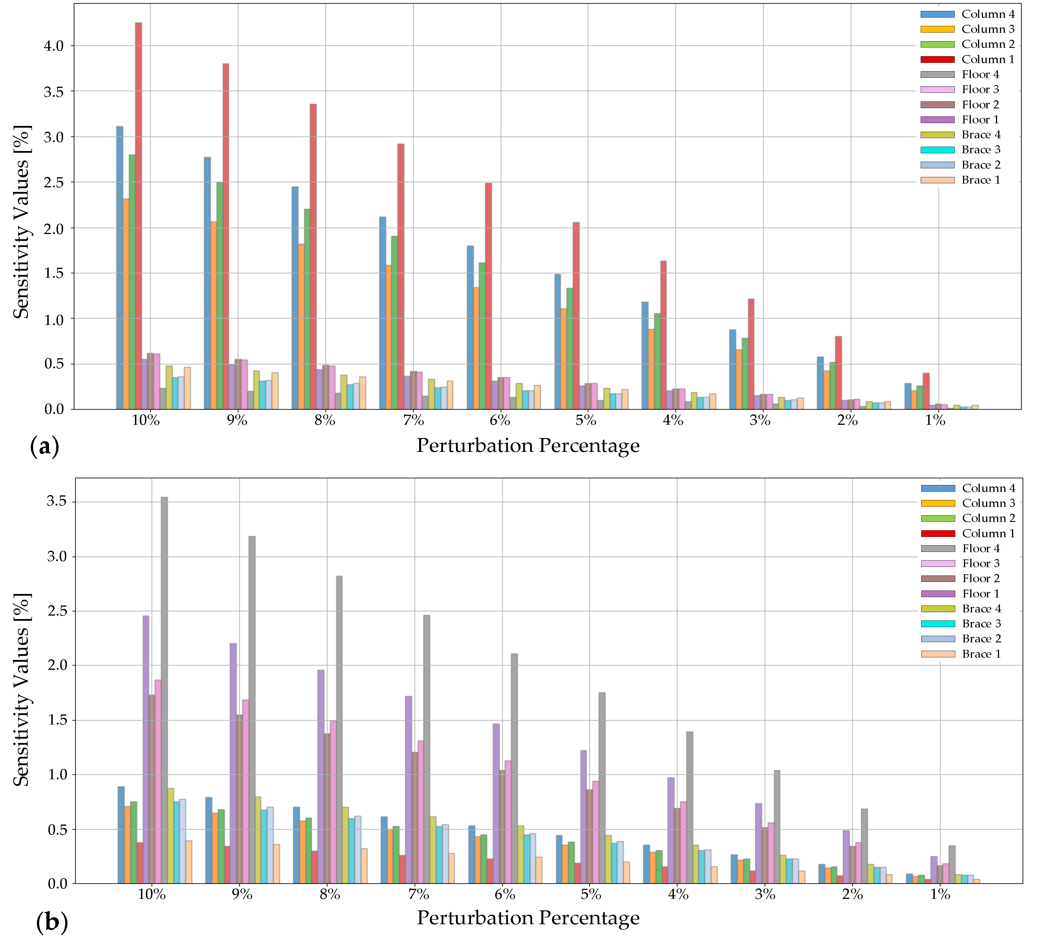 Buildings 14 03093 g009a