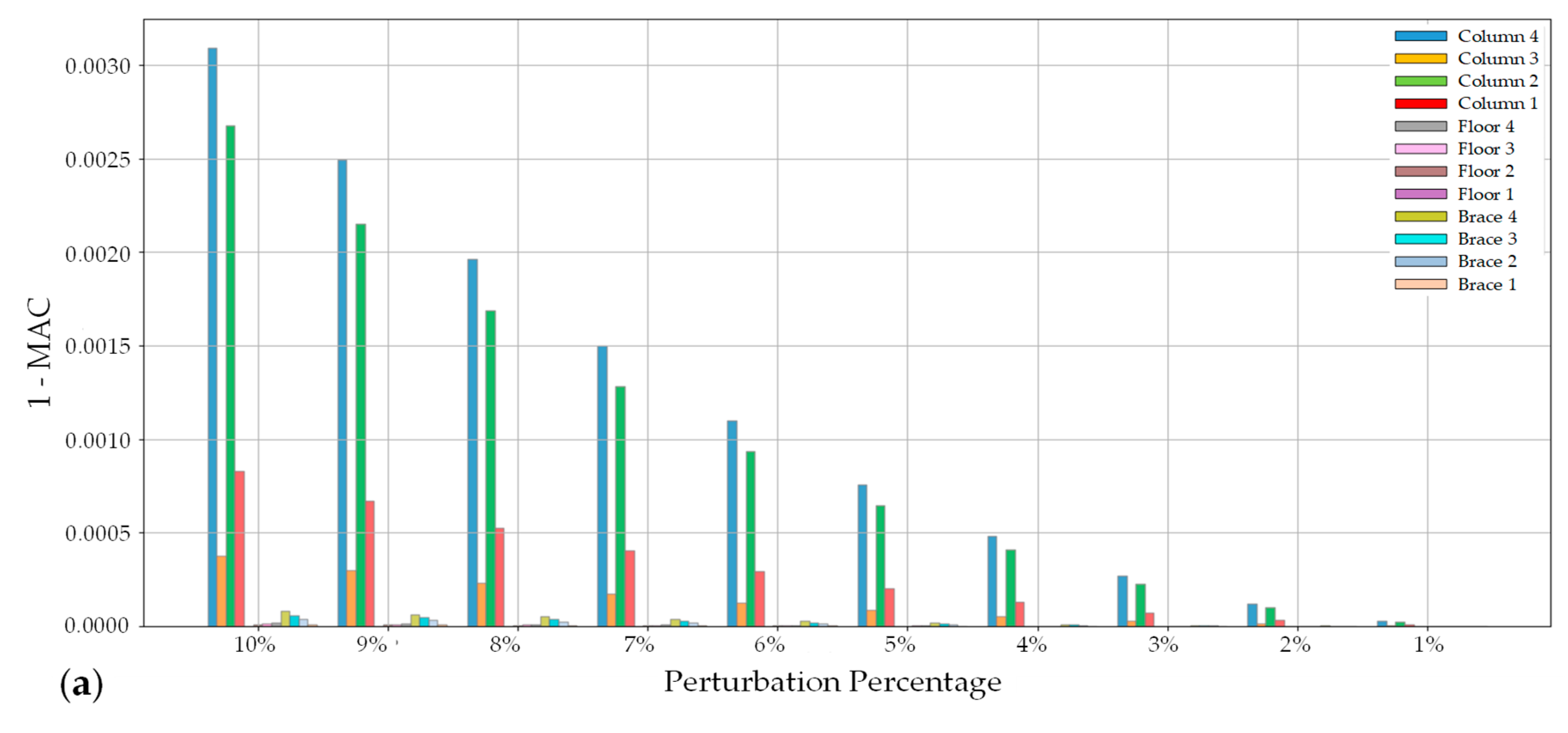 Buildings 14 03093 g010a