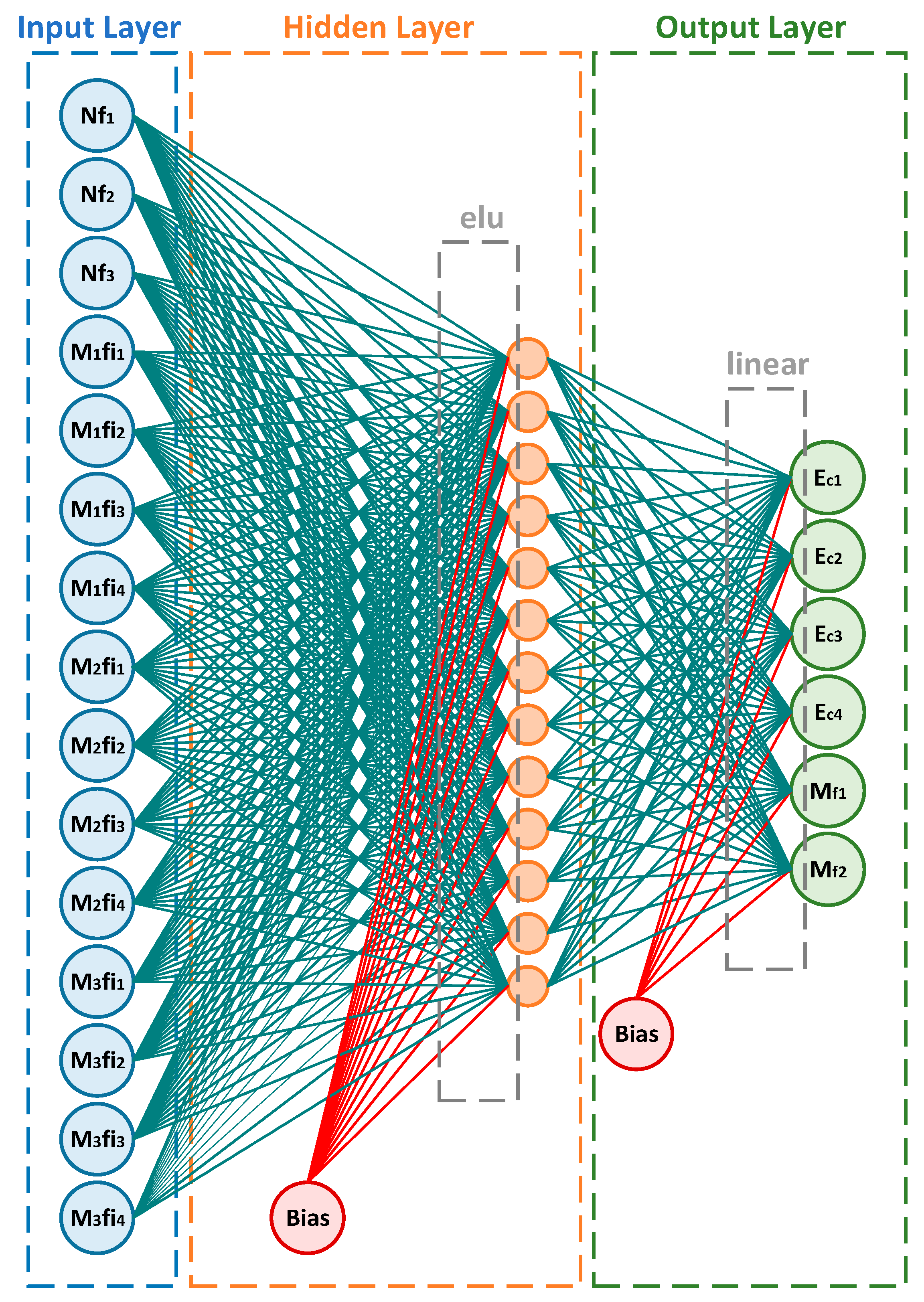 Buildings 14 03093 g012