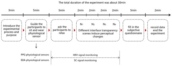 Buildings 14 03098 g005