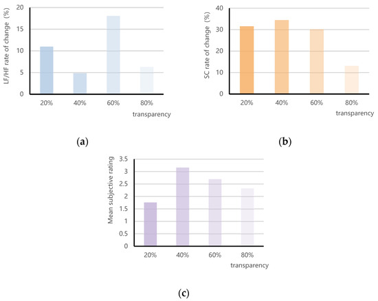 Buildings 14 03098 g012