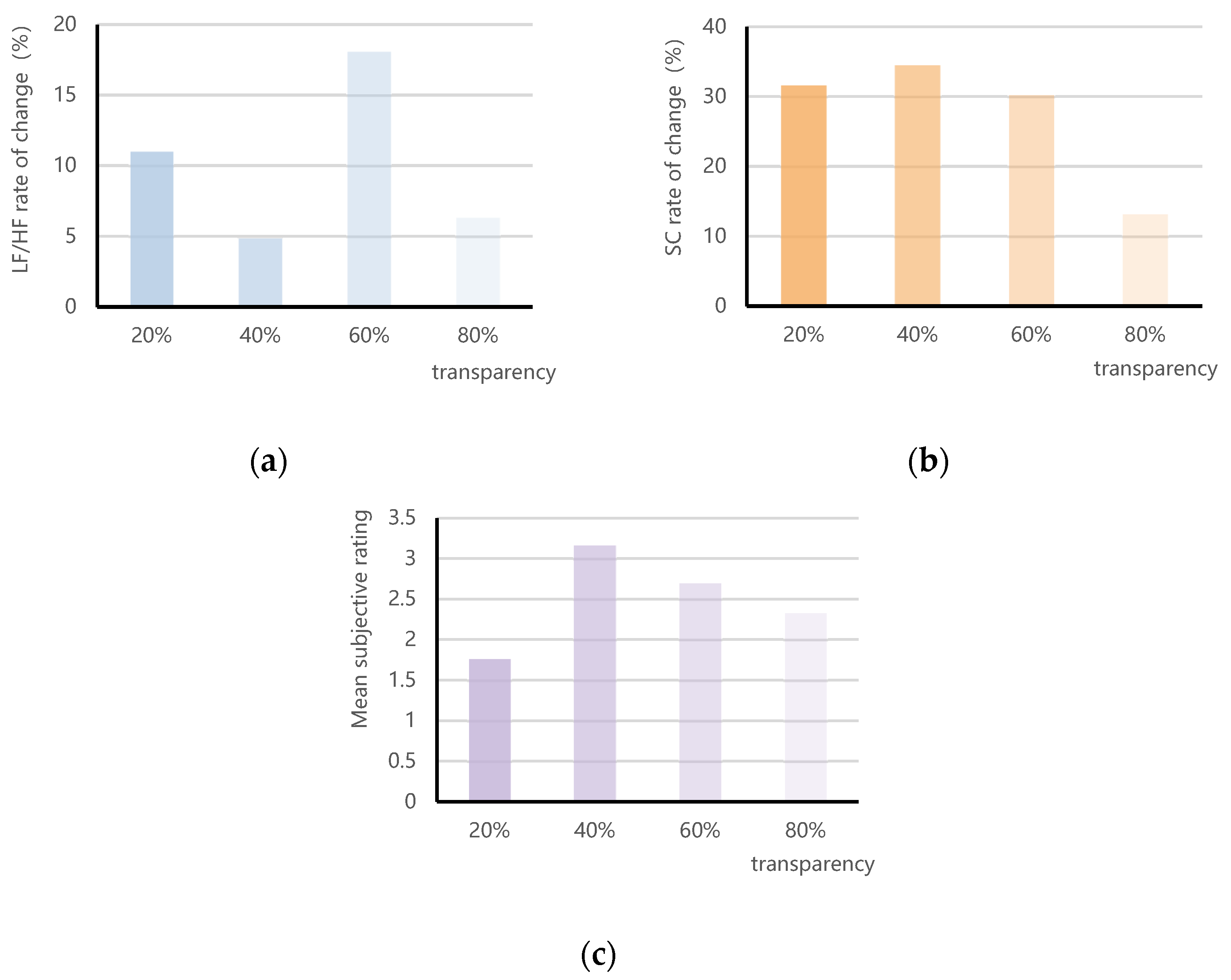 Buildings 14 03098 g012