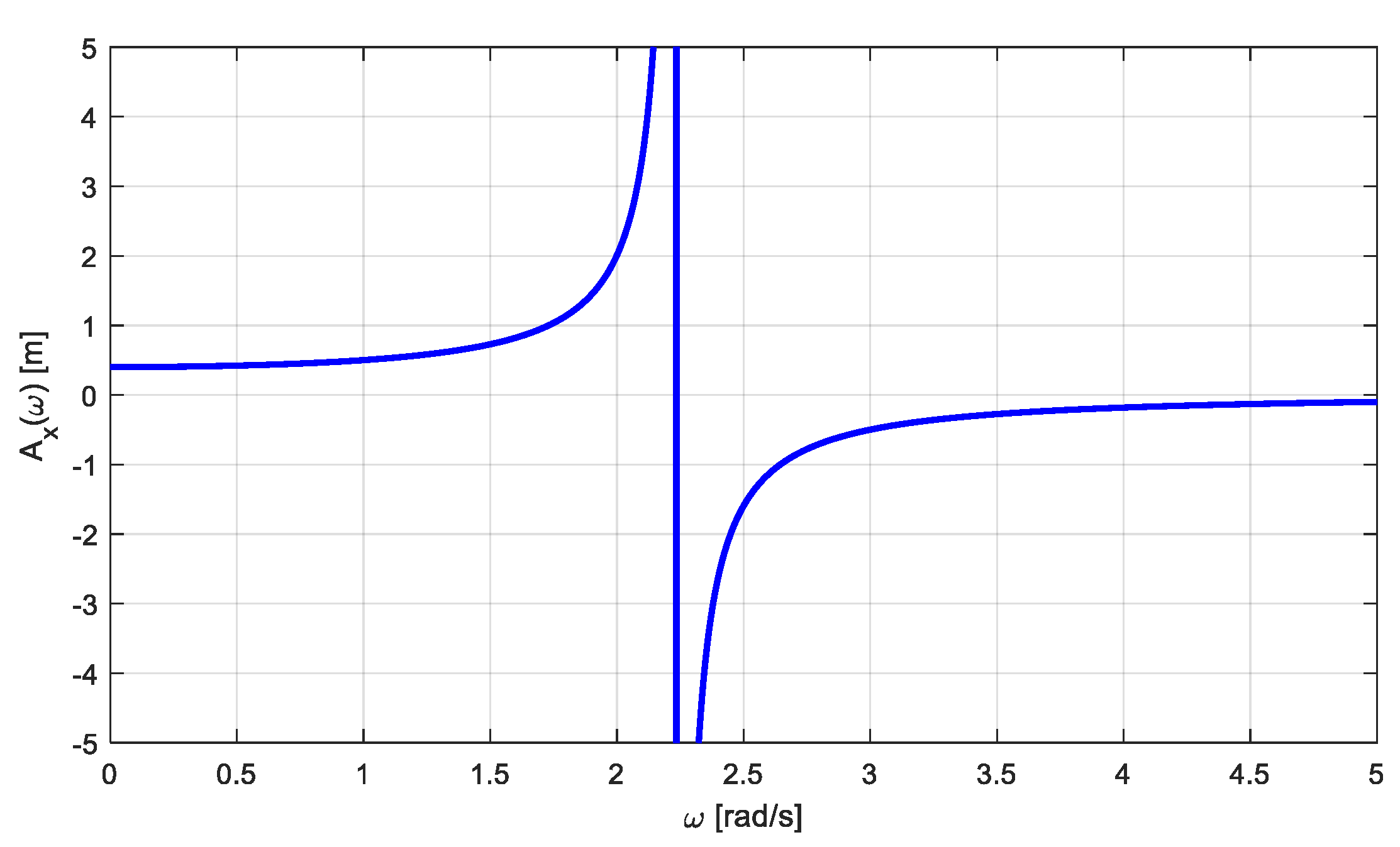 Buildings 14 03099 g005