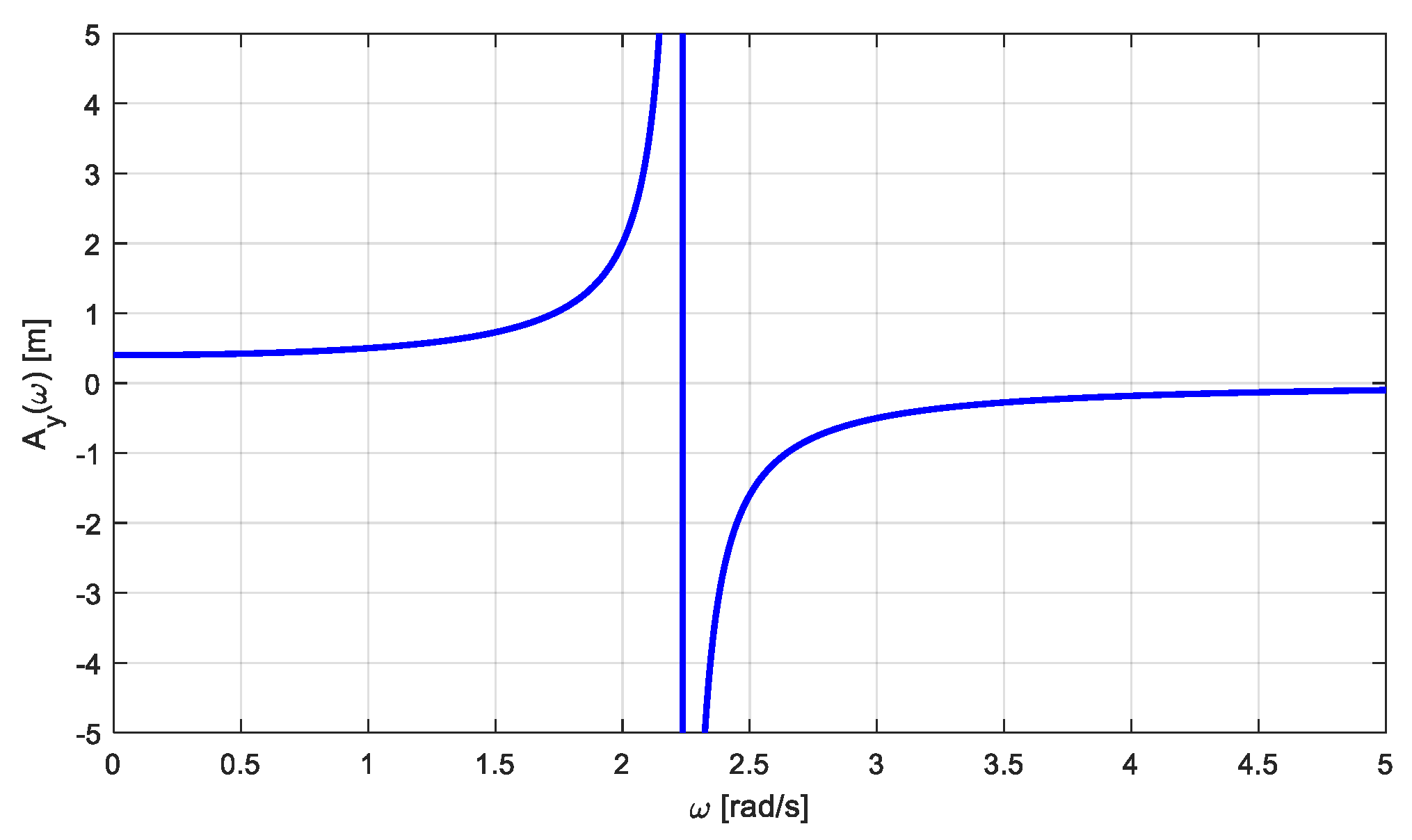 Buildings 14 03099 g007