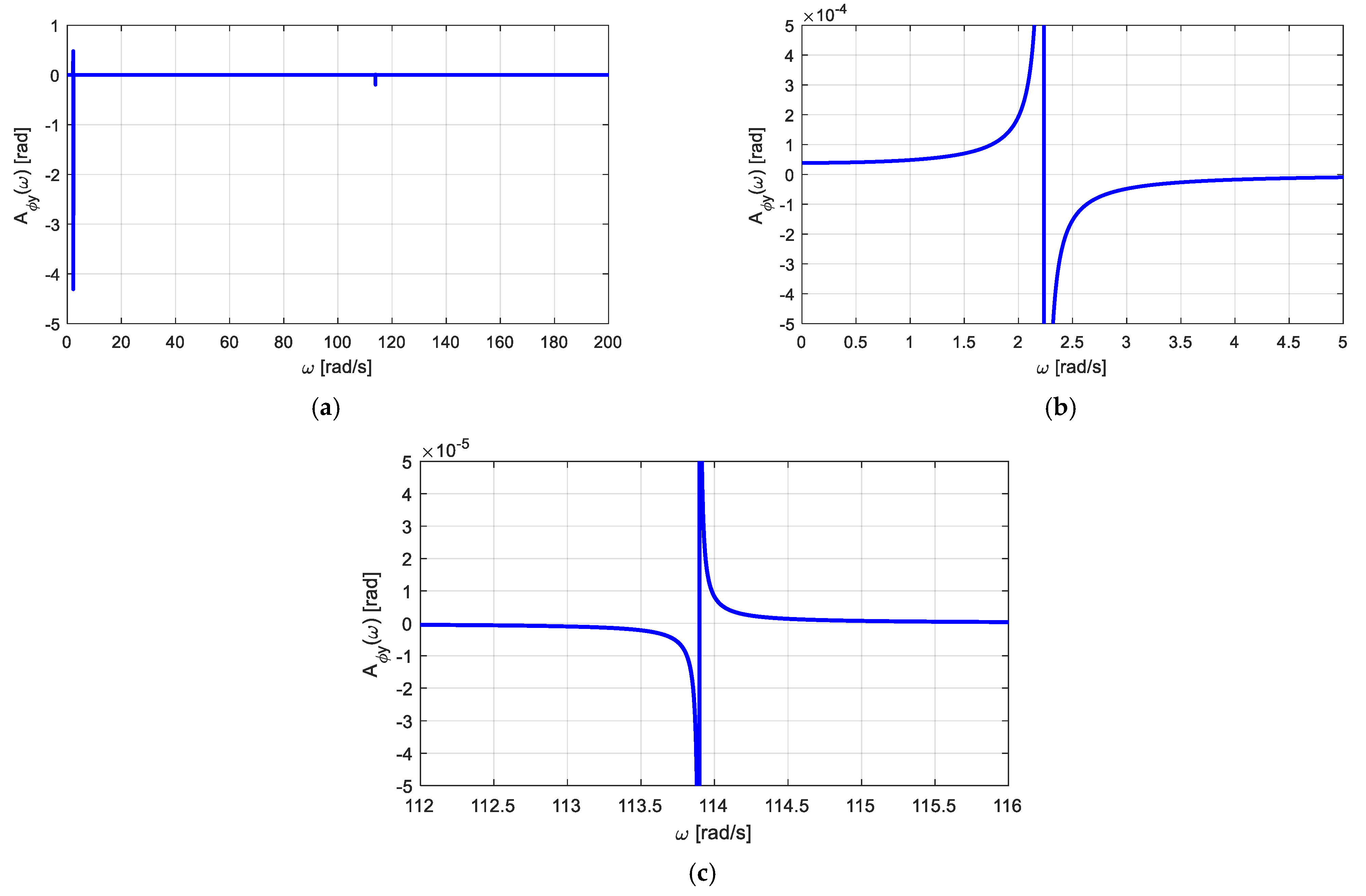 Buildings 14 03099 g008