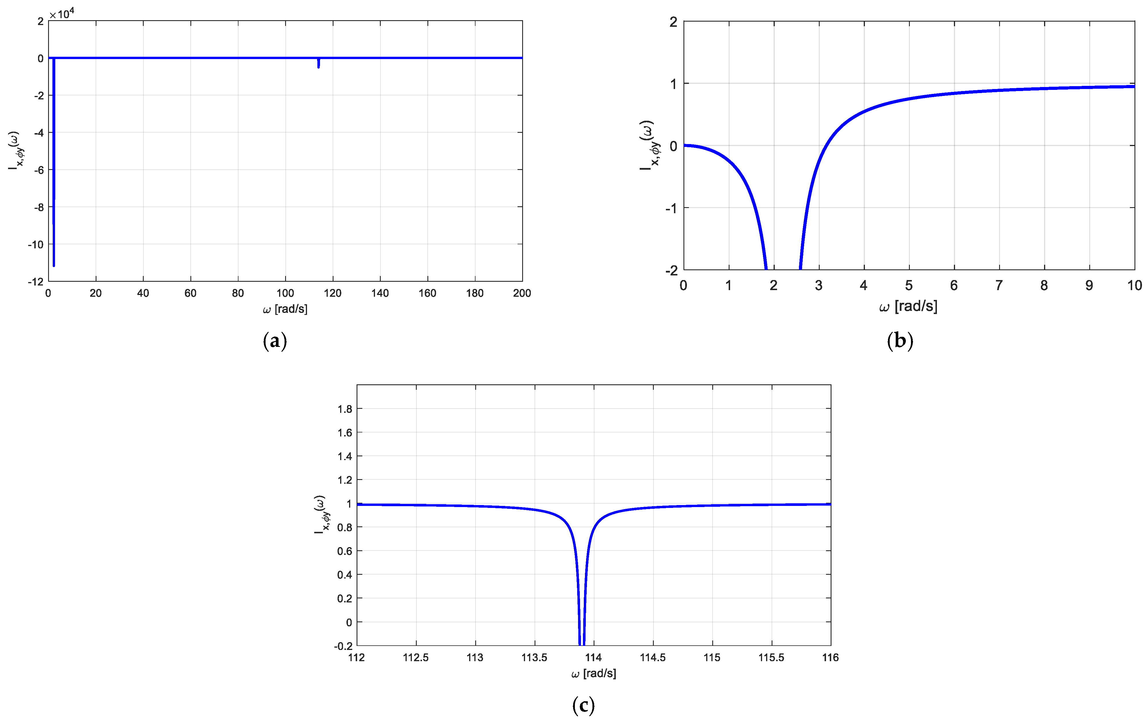 Buildings 14 03099 g014