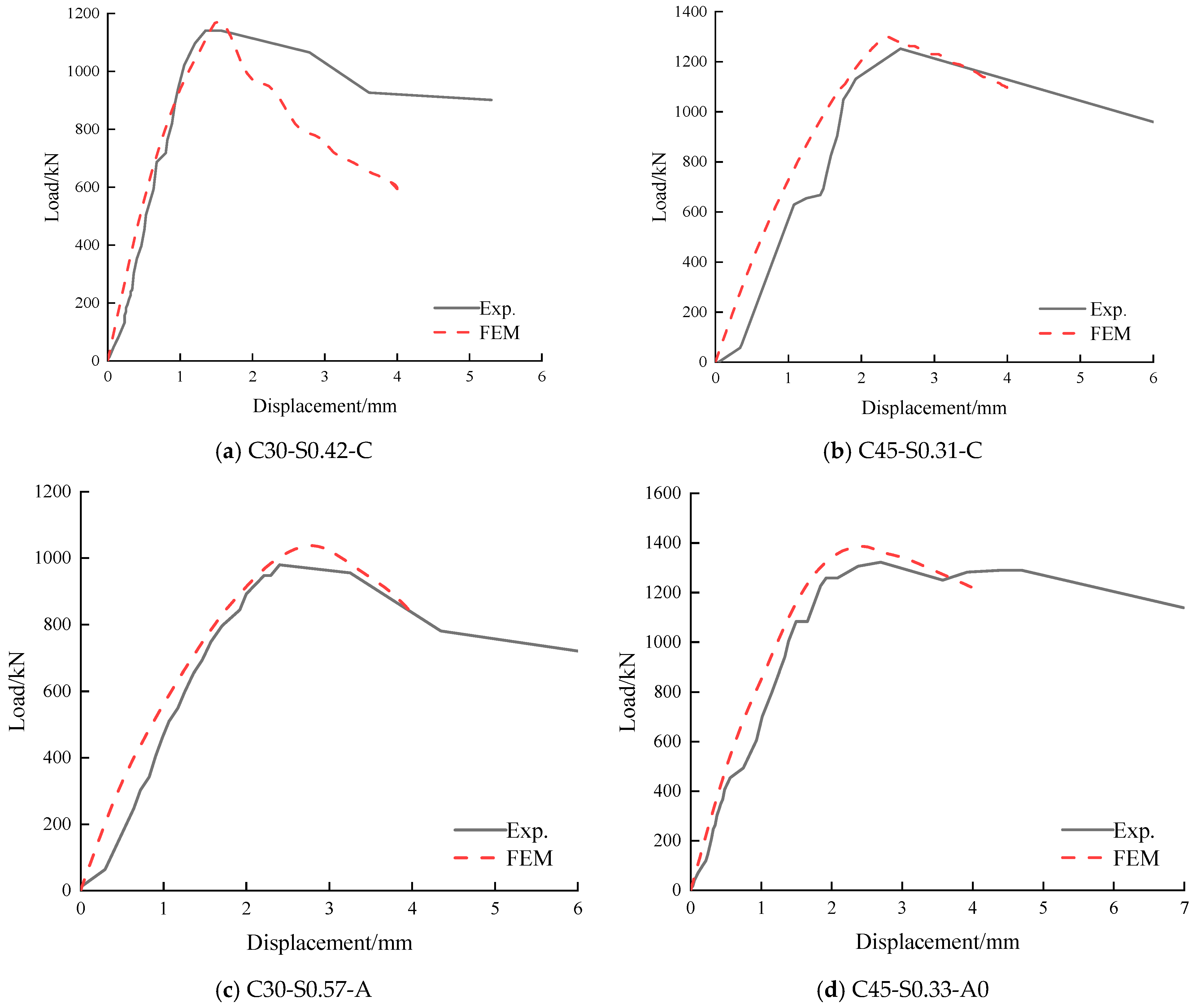 Buildings 14 03100 g003