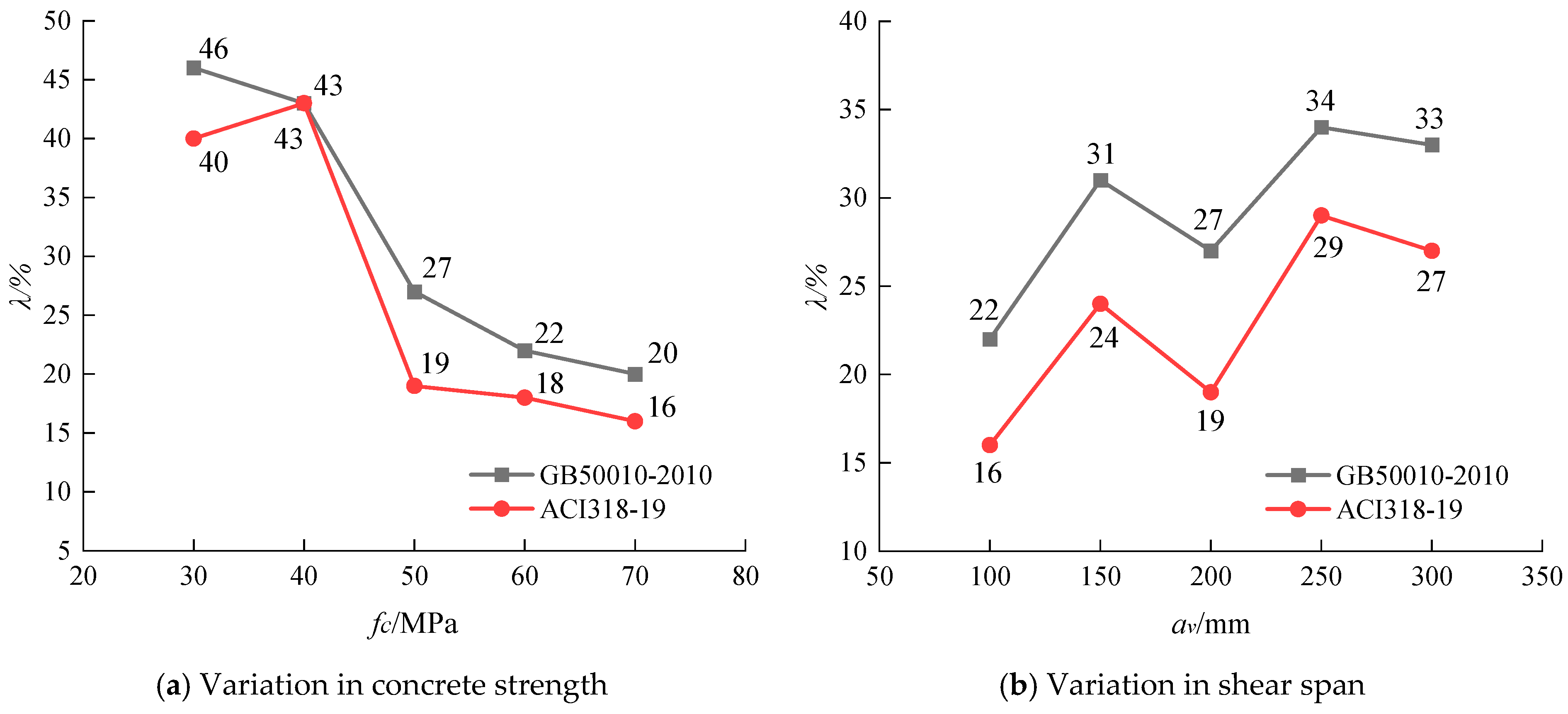 Buildings 14 03100 g011