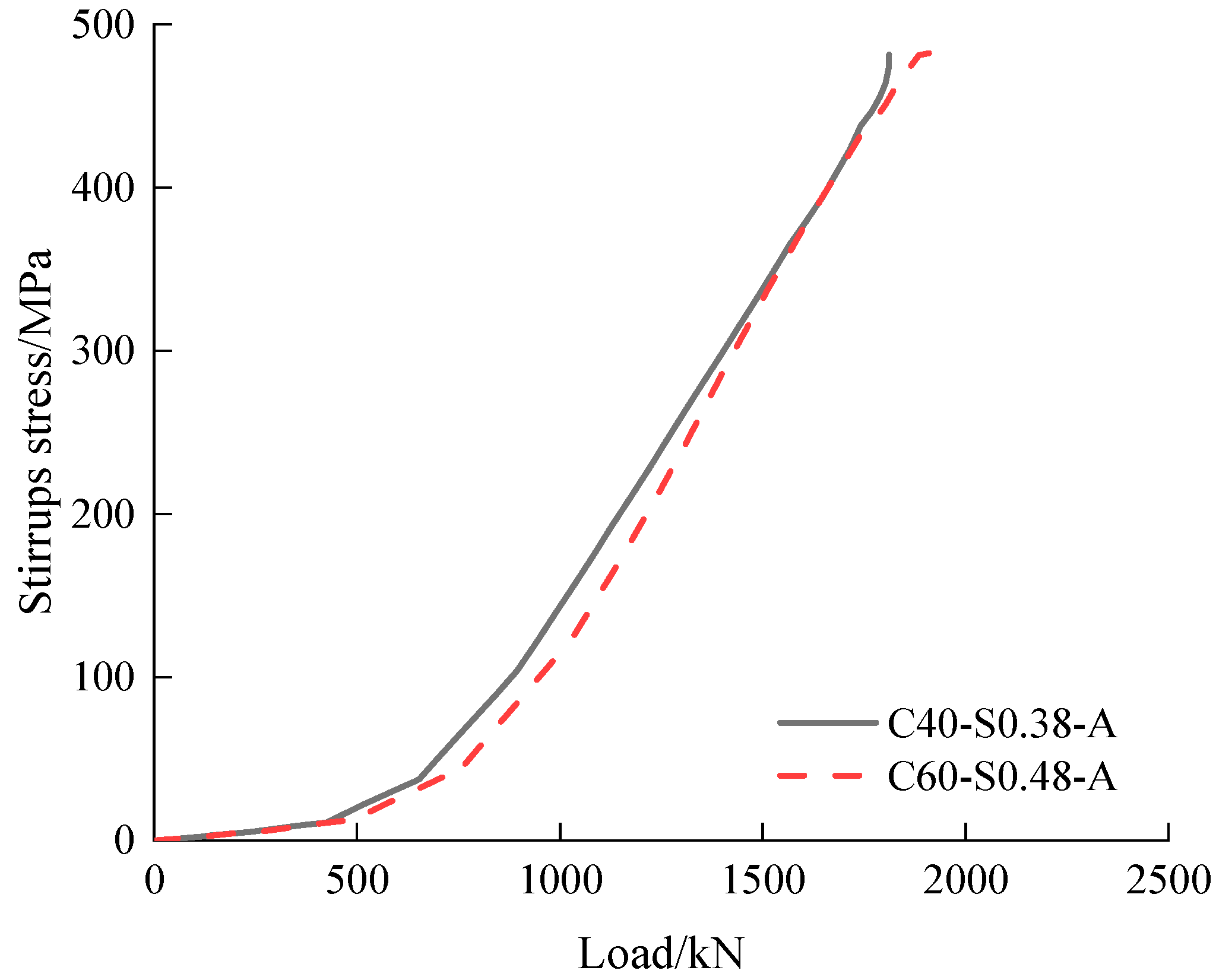 Buildings 14 03100 g012