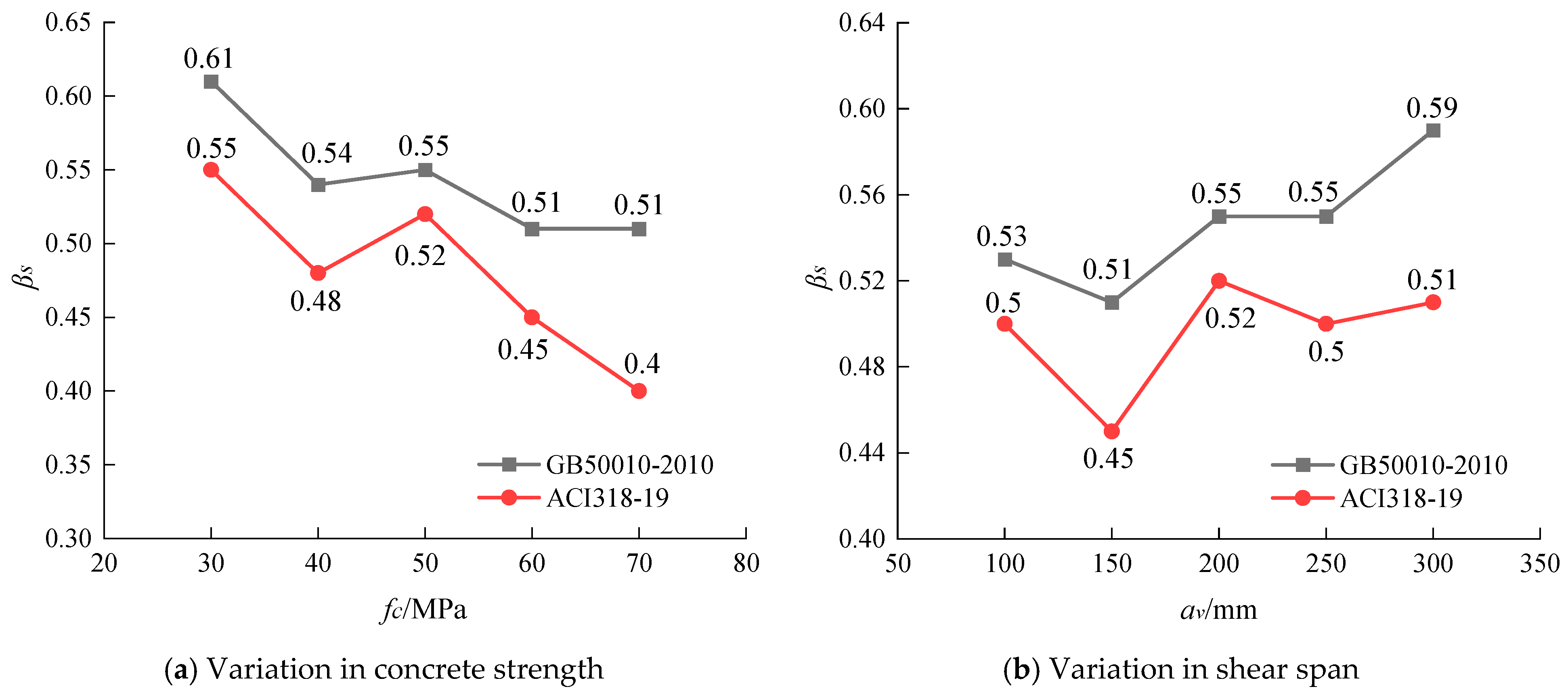 Buildings 14 03100 g014