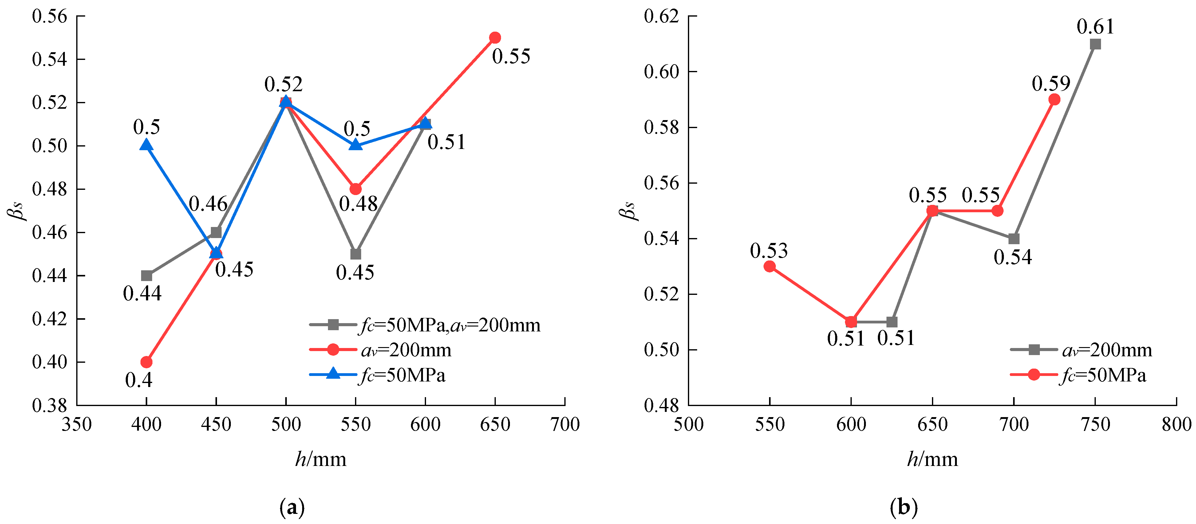 Buildings 14 03100 g015