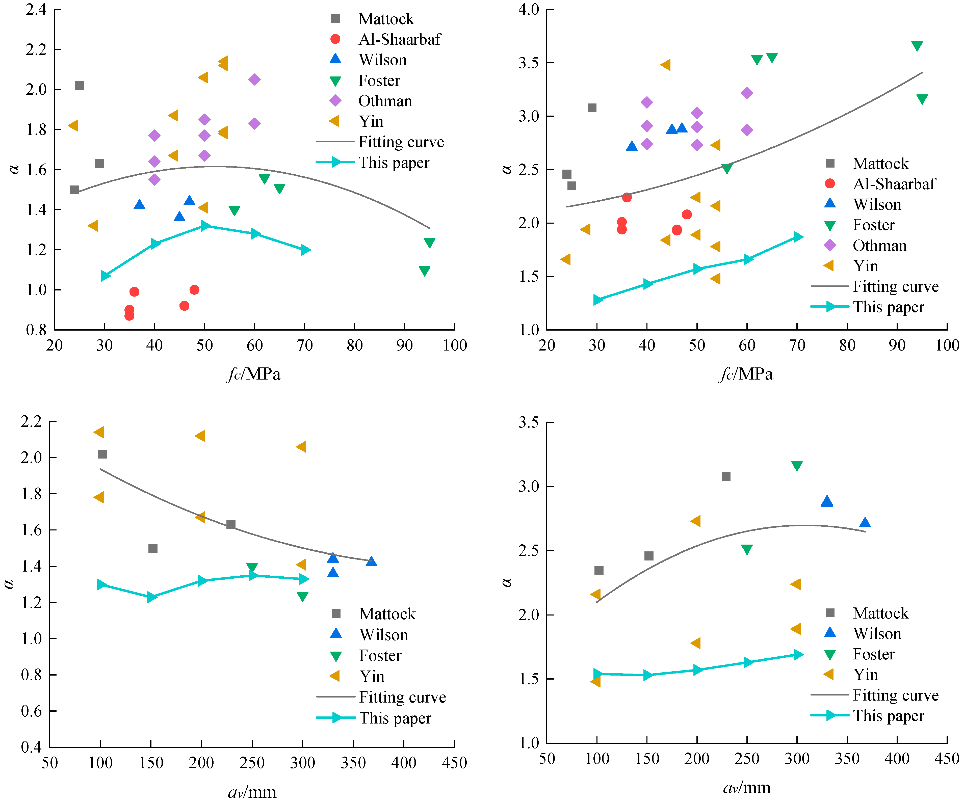 Buildings 14 03100 g016a