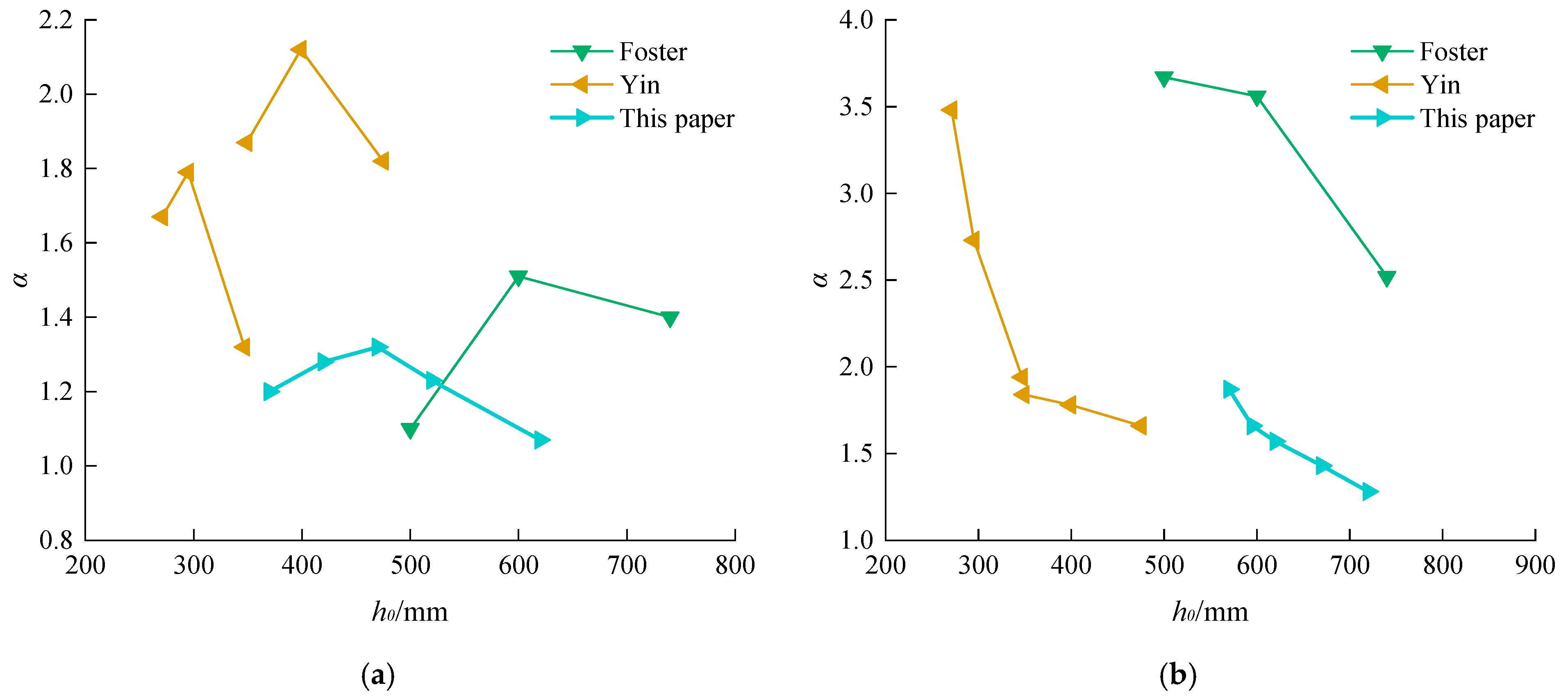 Buildings 14 03100 g016b