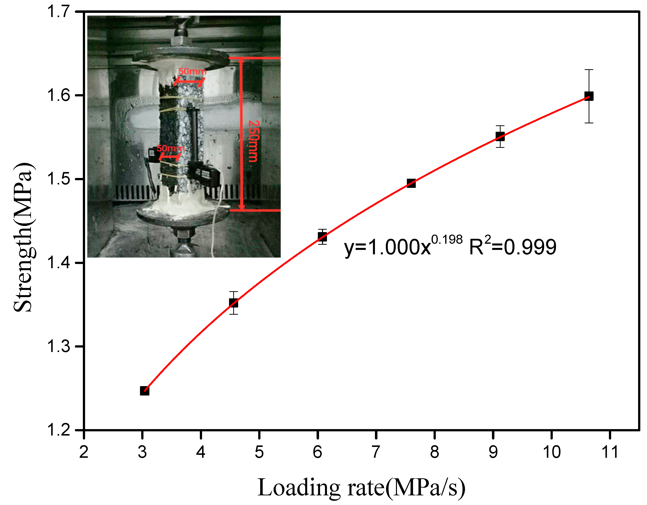 Buildings 14 03102 g003