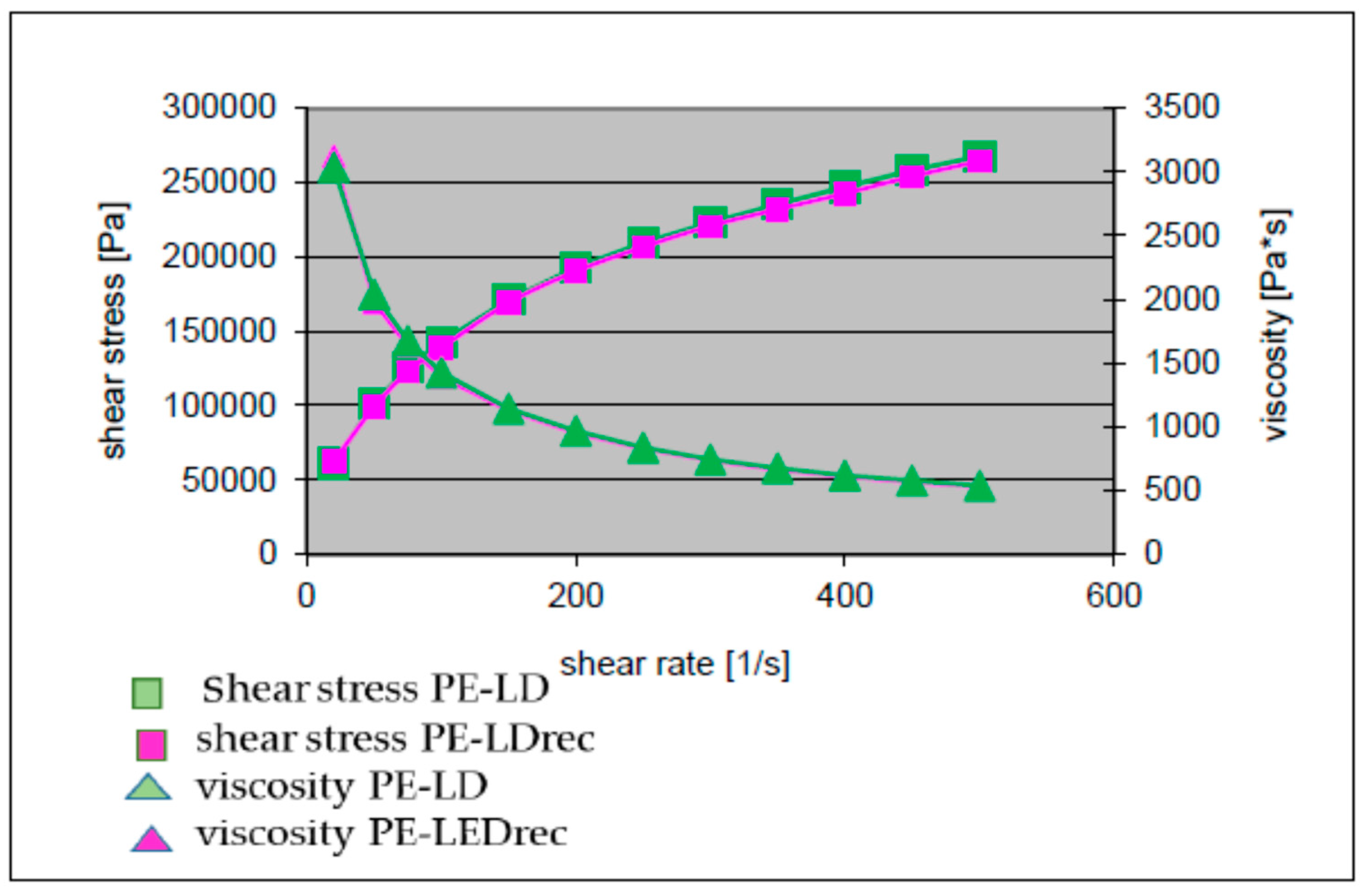 Buildings 14 03109 g004