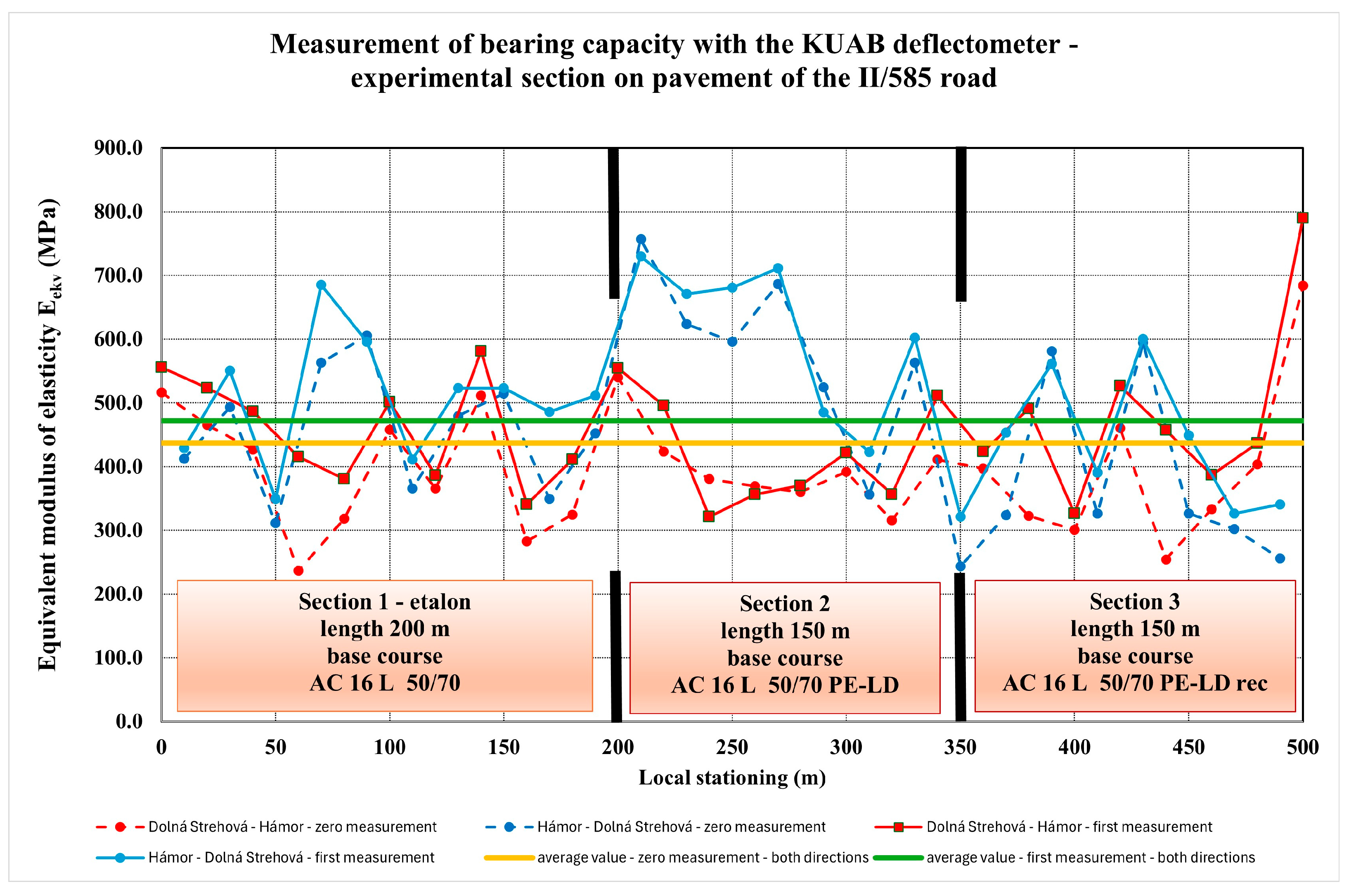Buildings 14 03109 g010