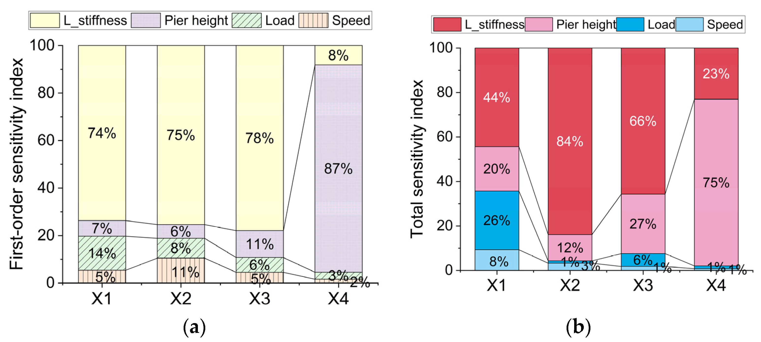 Buildings 14 03111 g010