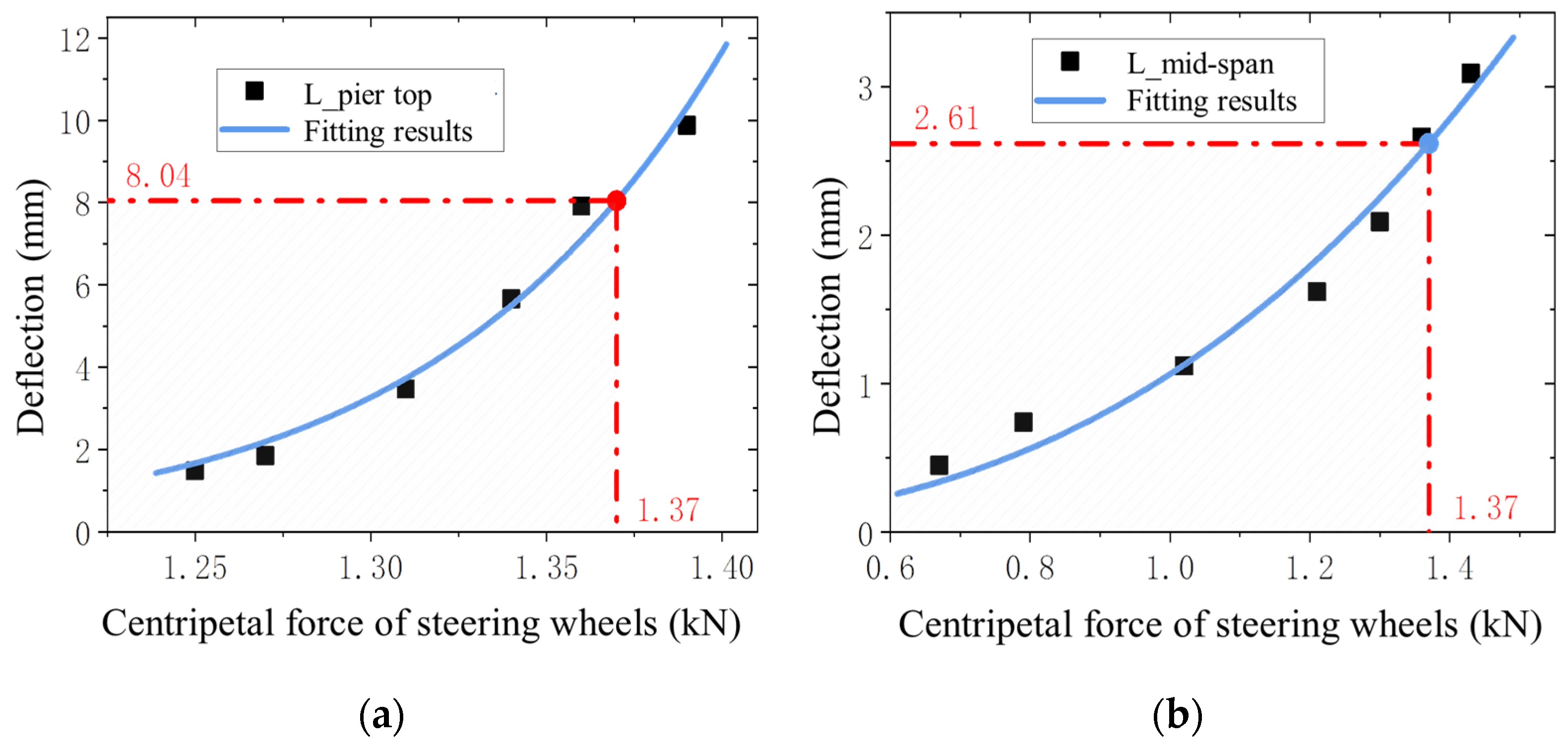 Buildings 14 03111 g013