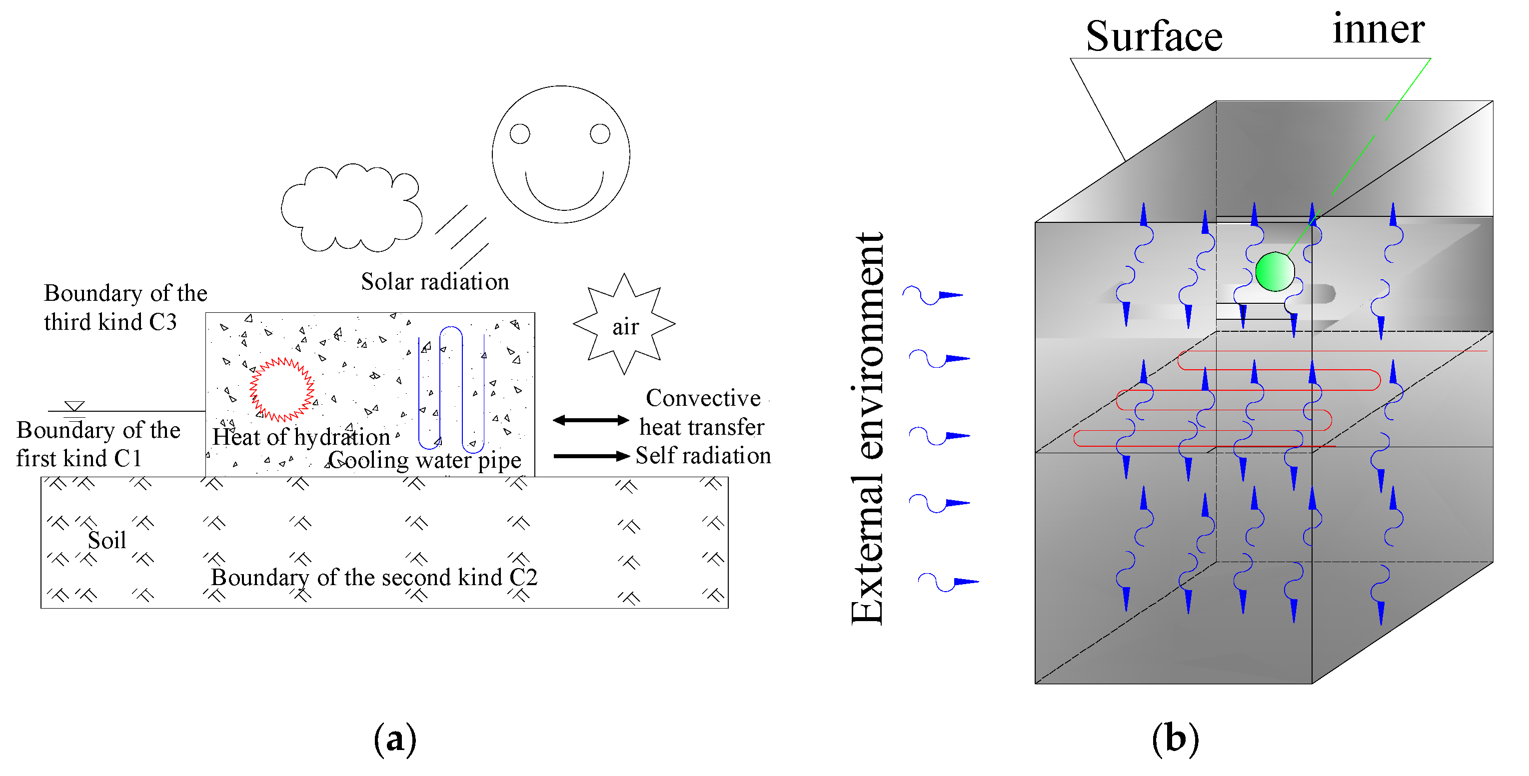 Buildings 14 03112 g005