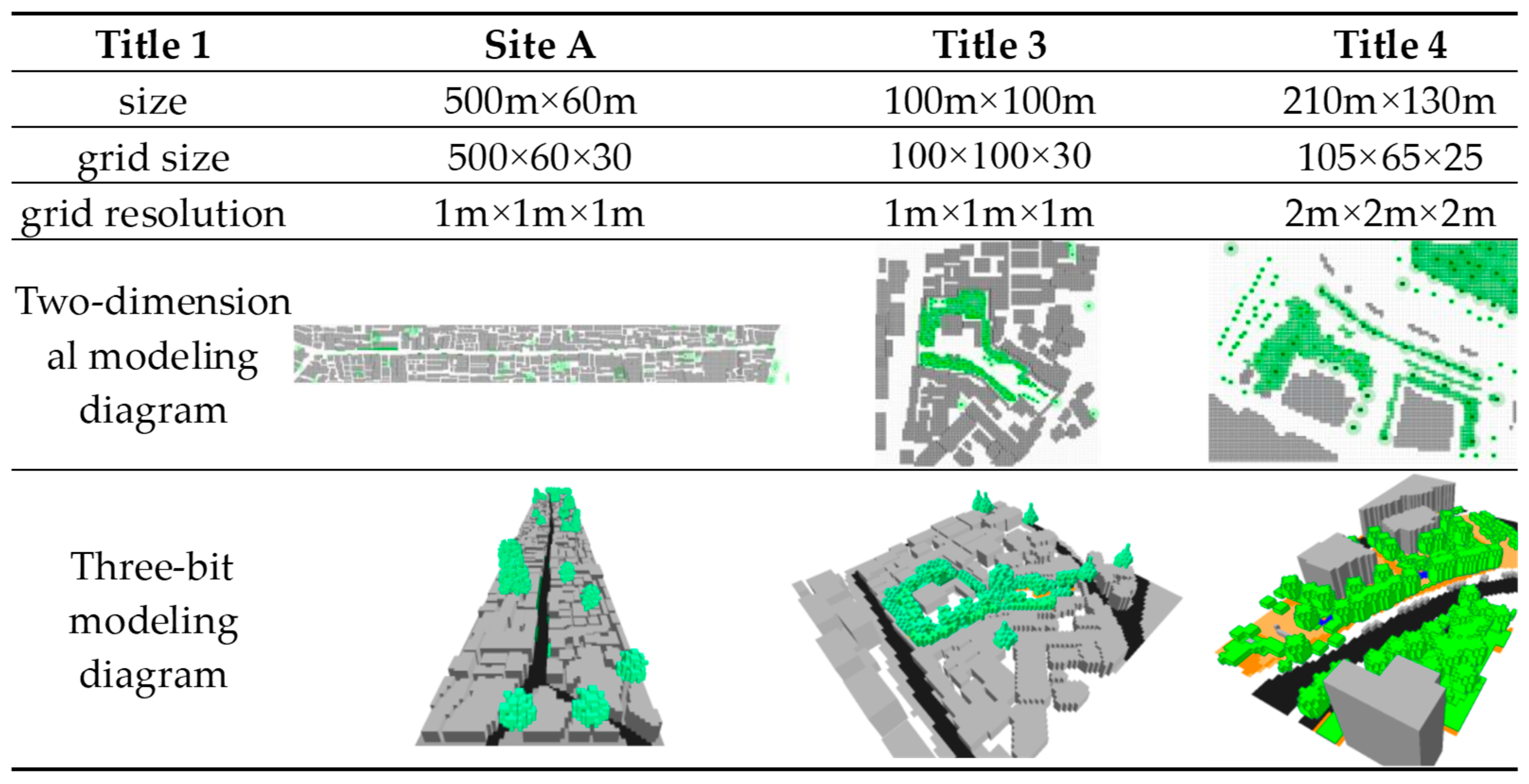 Buildings 14 03121 g003