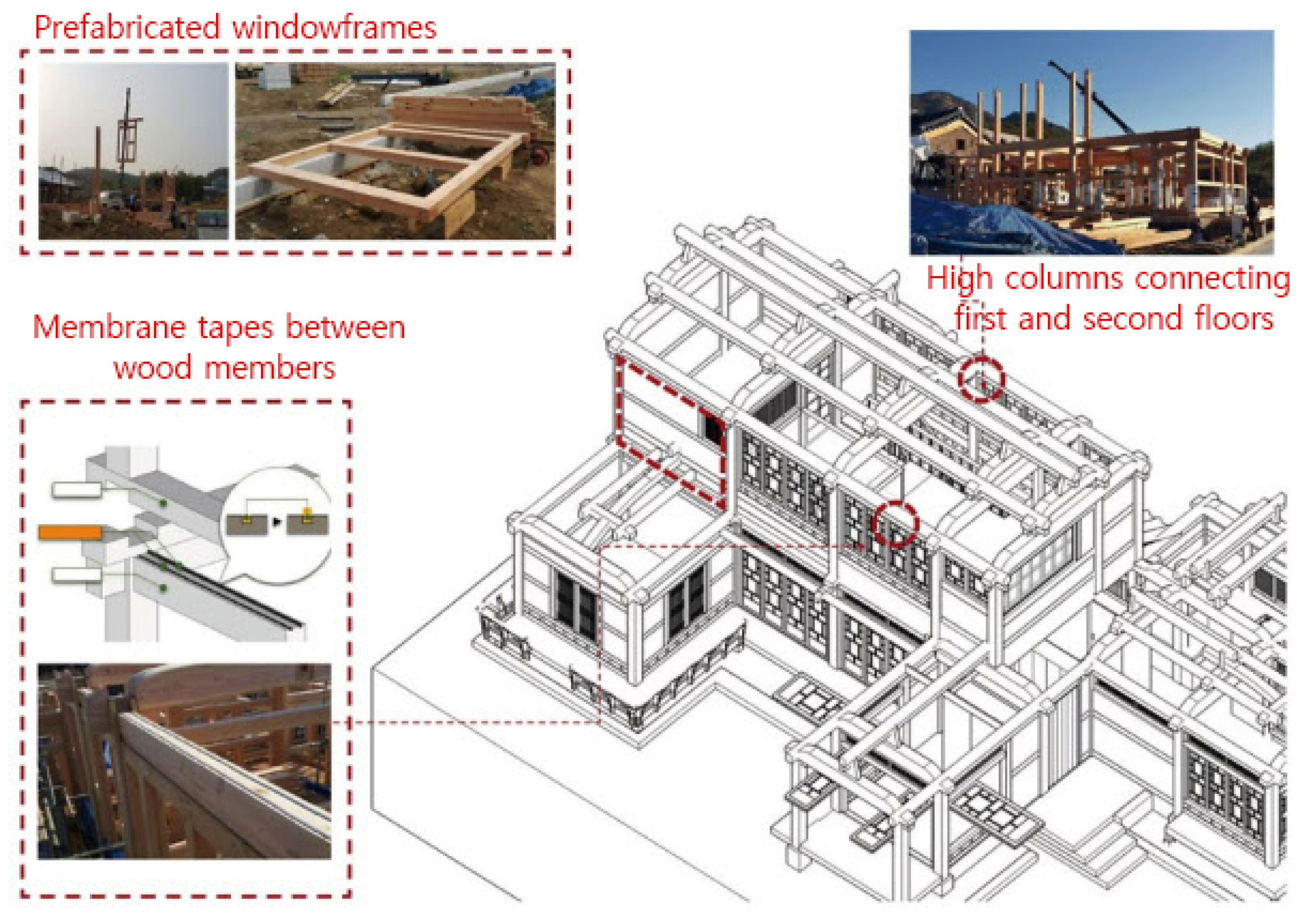 Buildings 14 03129 g002