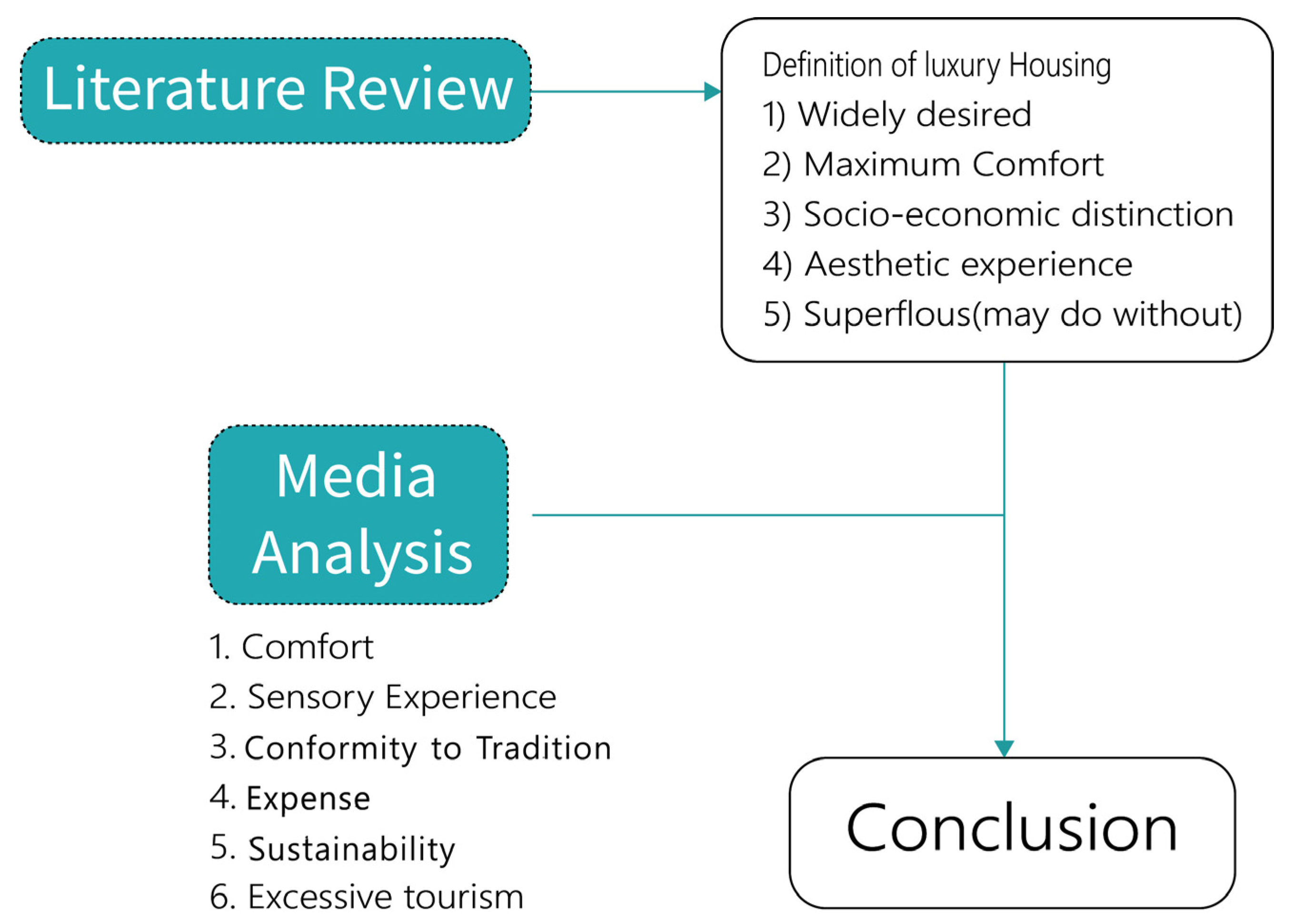 Buildings 14 03129 g003