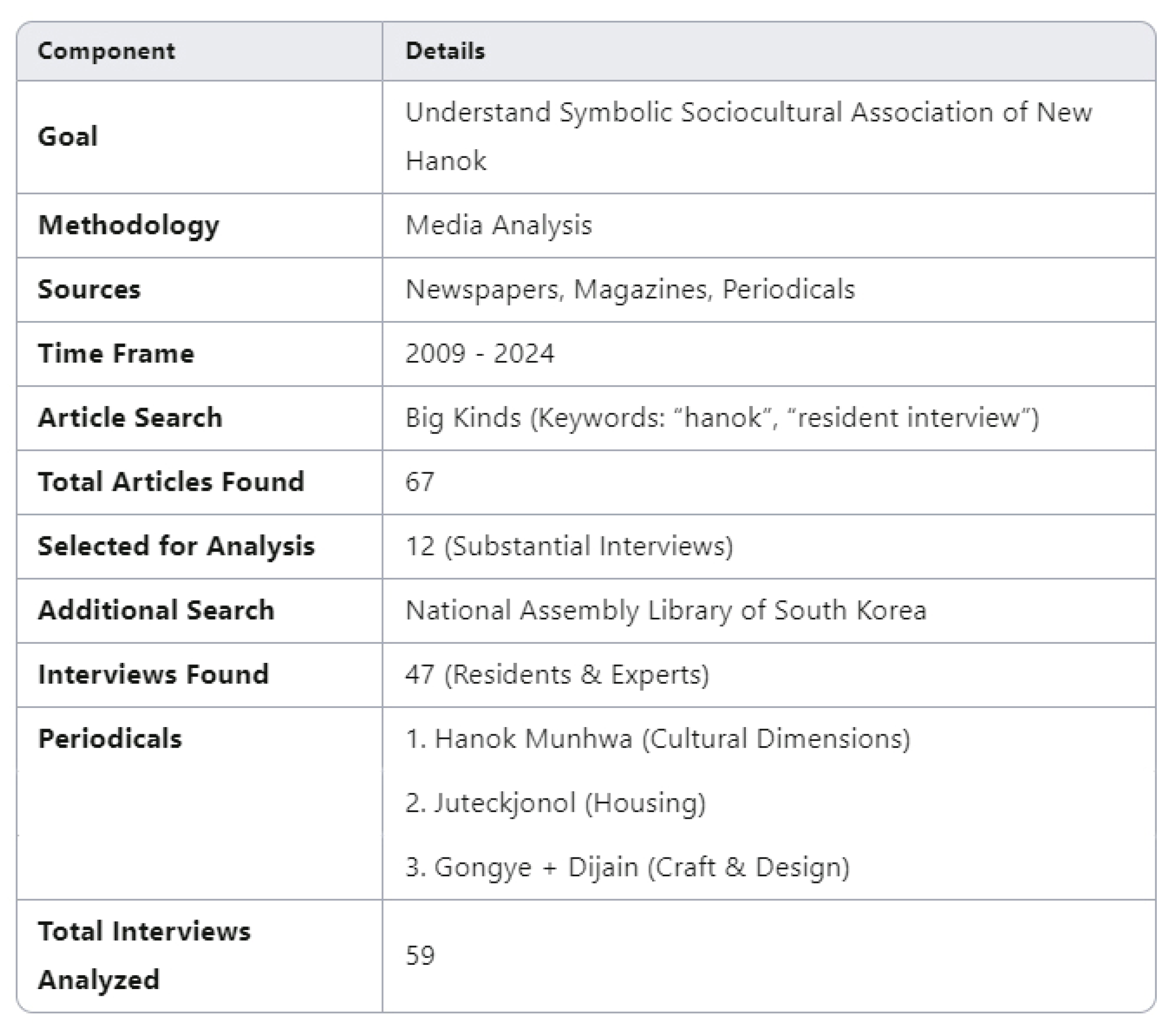 Buildings 14 03129 g004