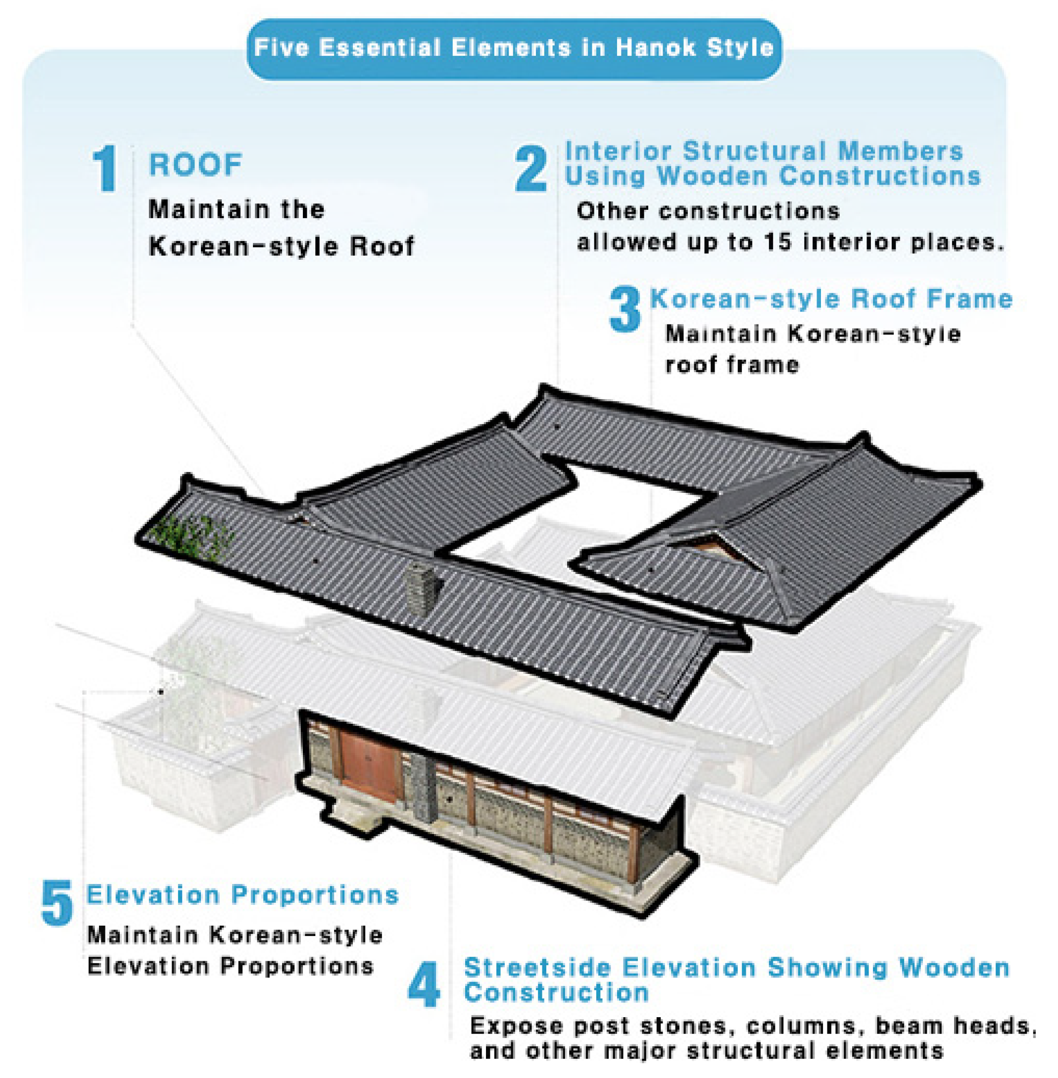 Buildings 14 03129 g006