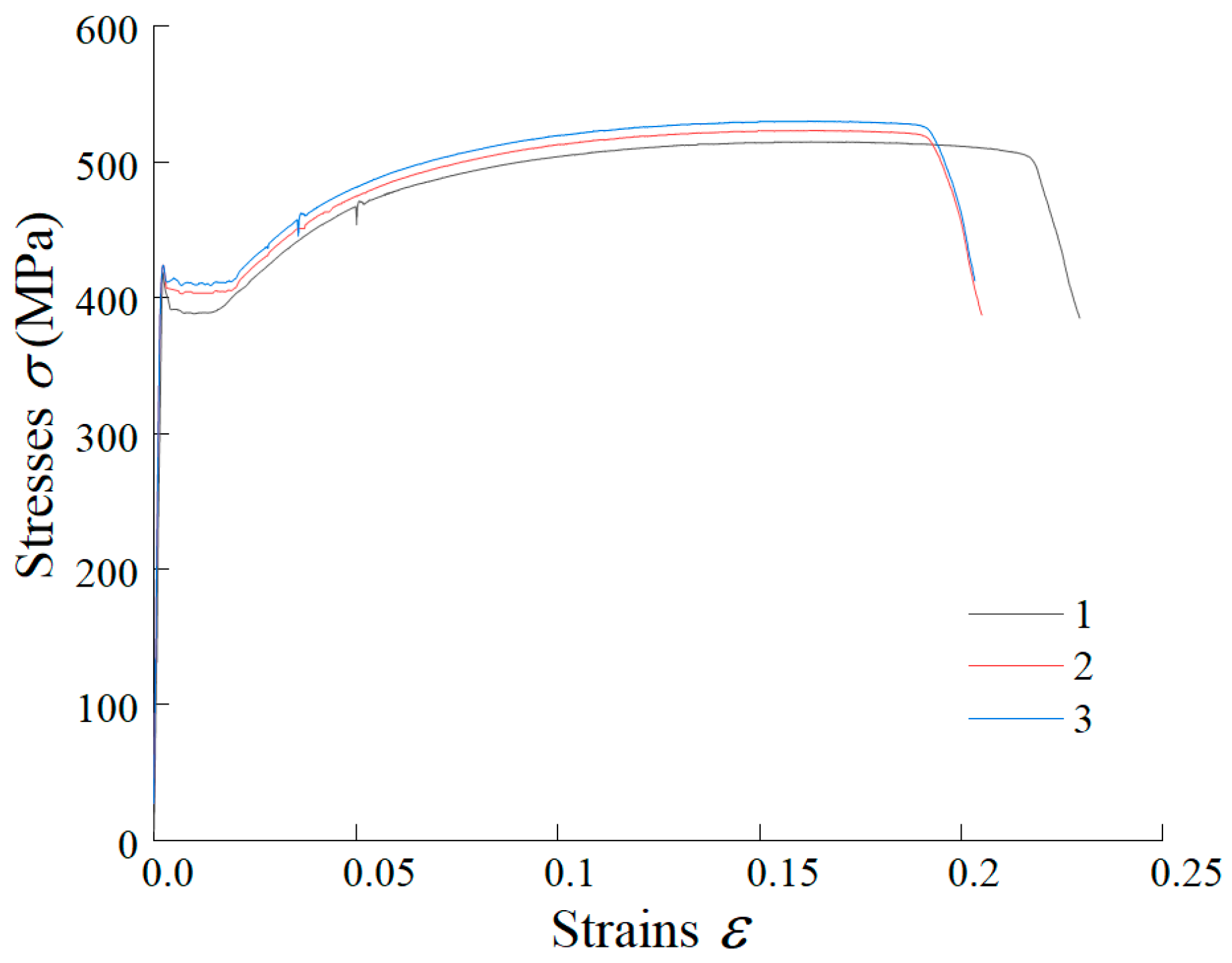 Buildings 14 03132 g003