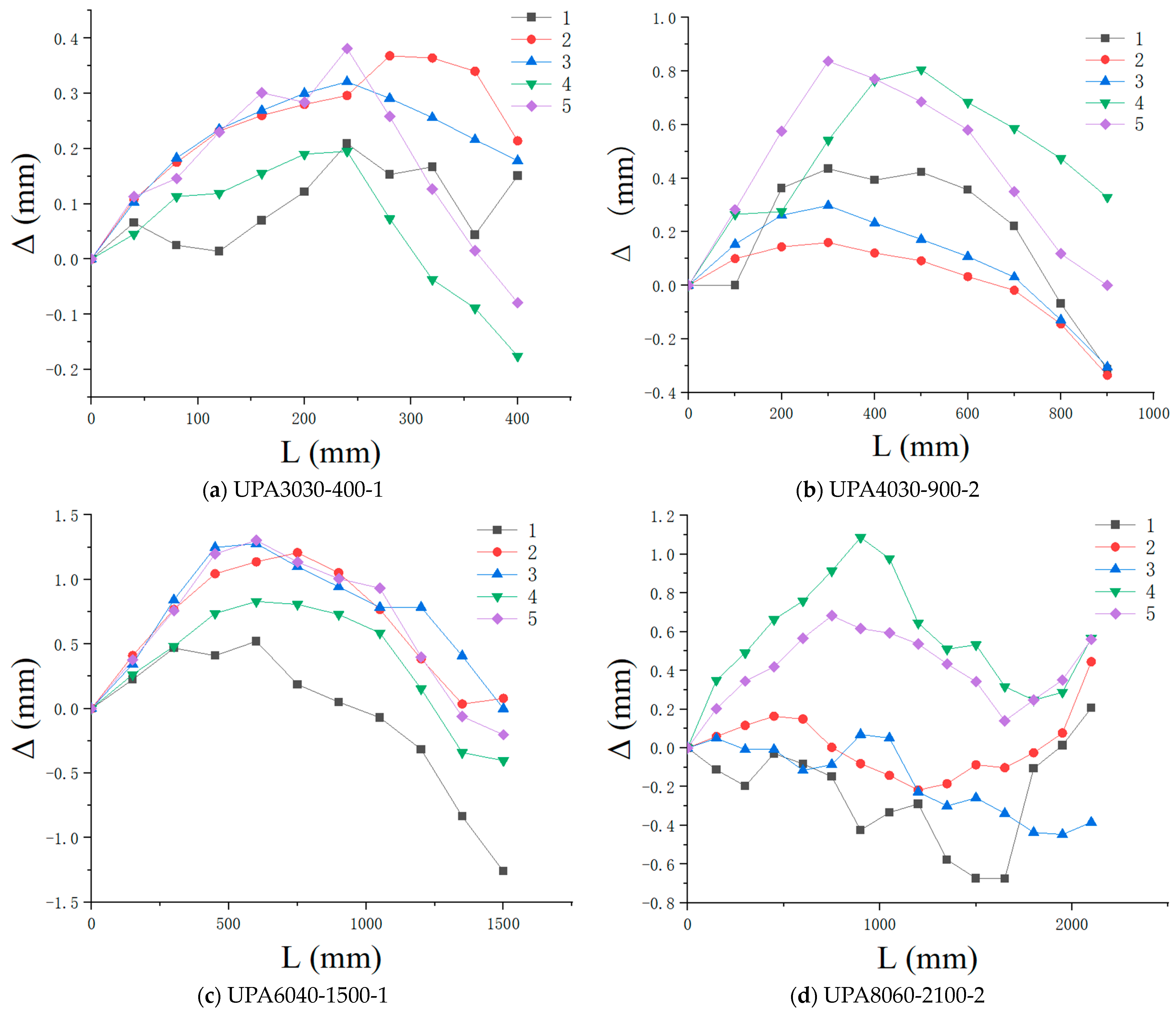 Buildings 14 03132 g005
