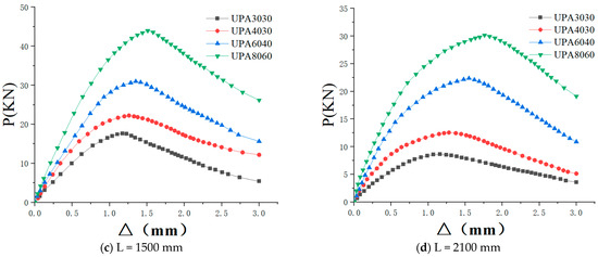 Buildings 14 03132 g012b