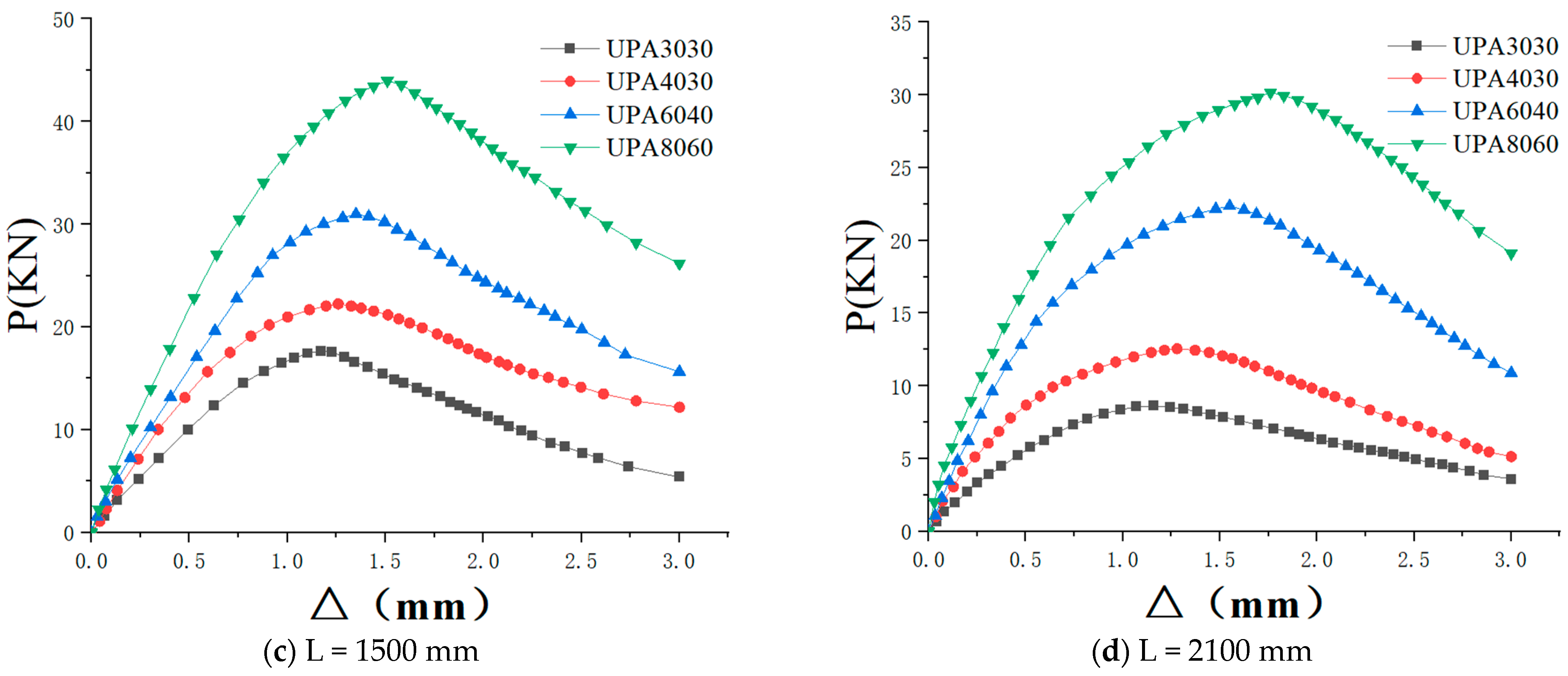 Buildings 14 03132 g012b