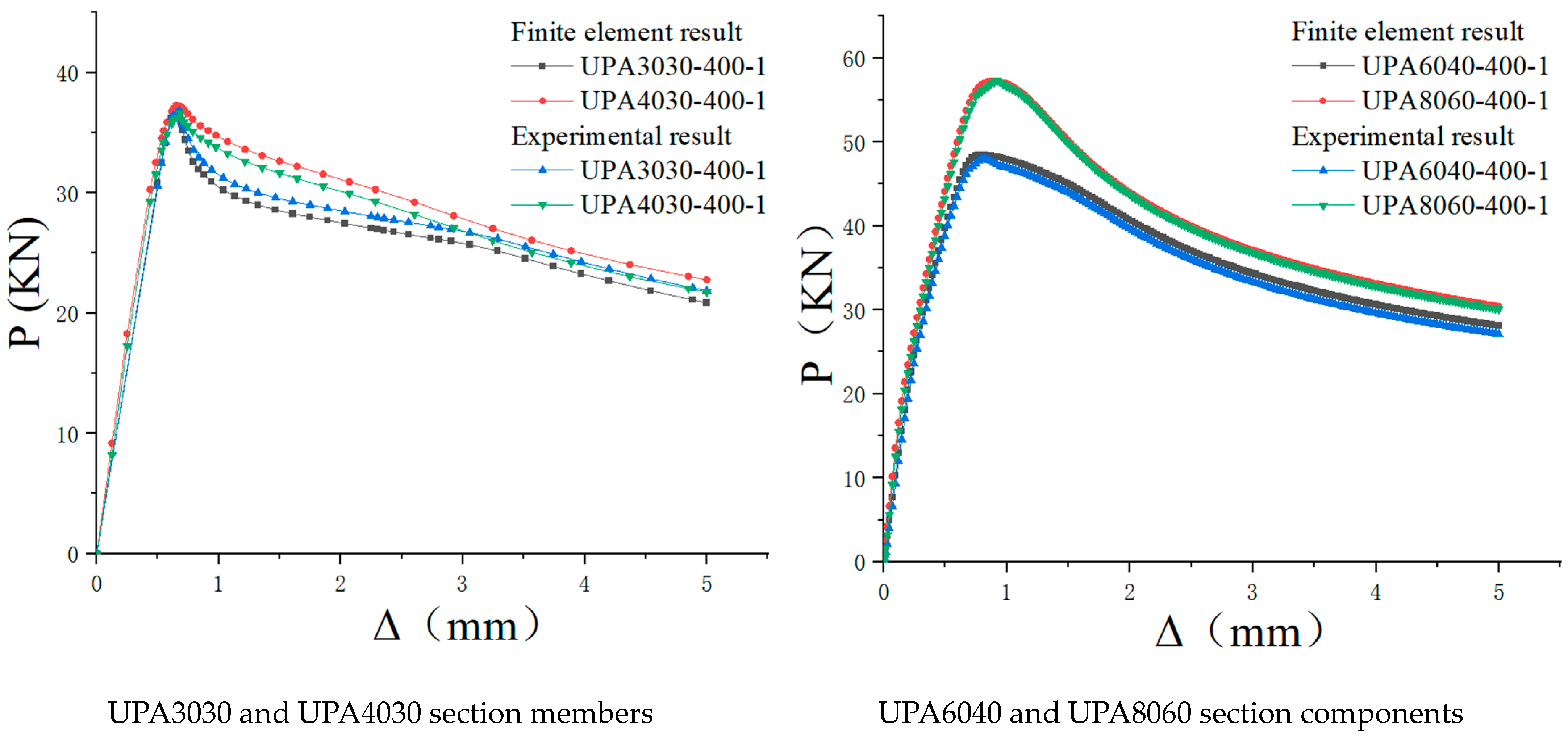 Buildings 14 03132 g015