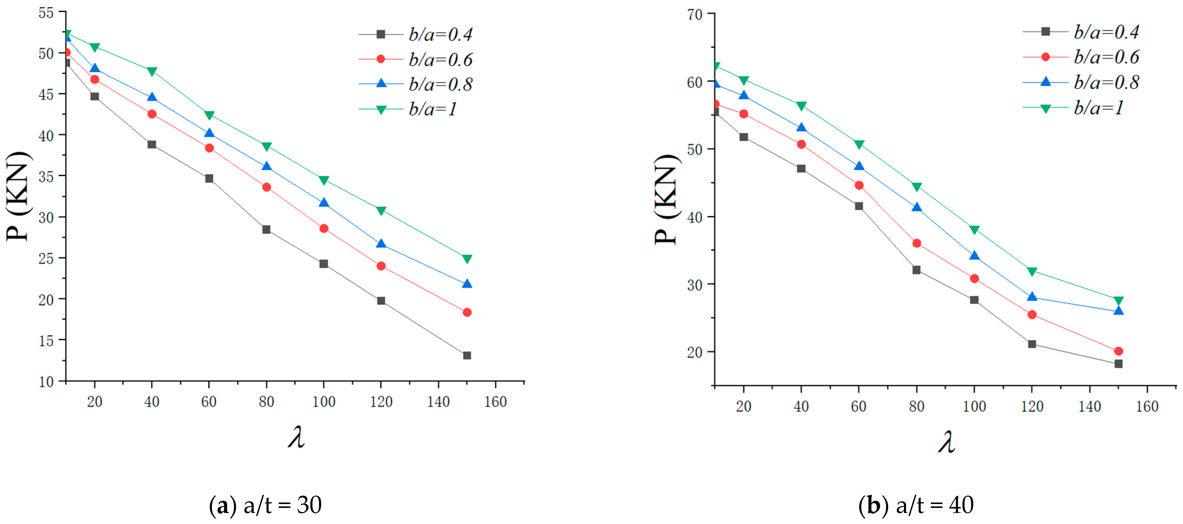 Buildings 14 03132 g016