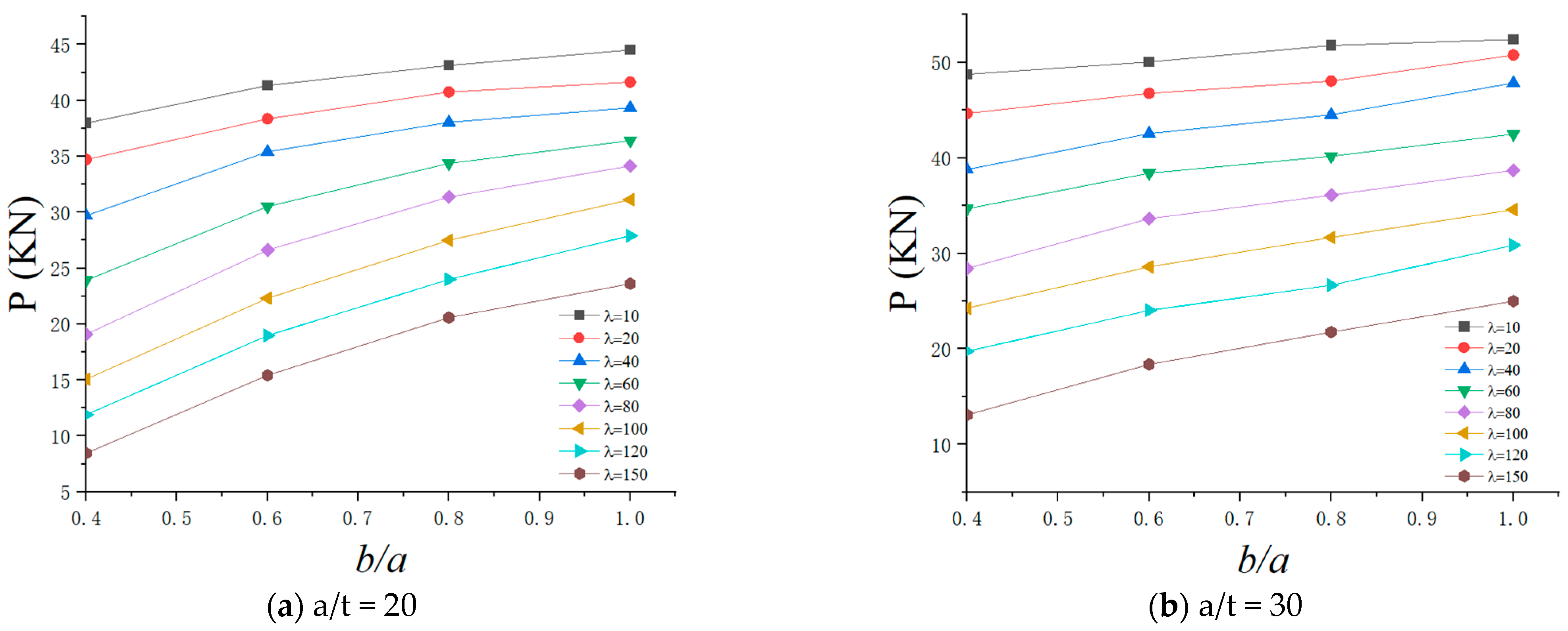 Buildings 14 03132 g017