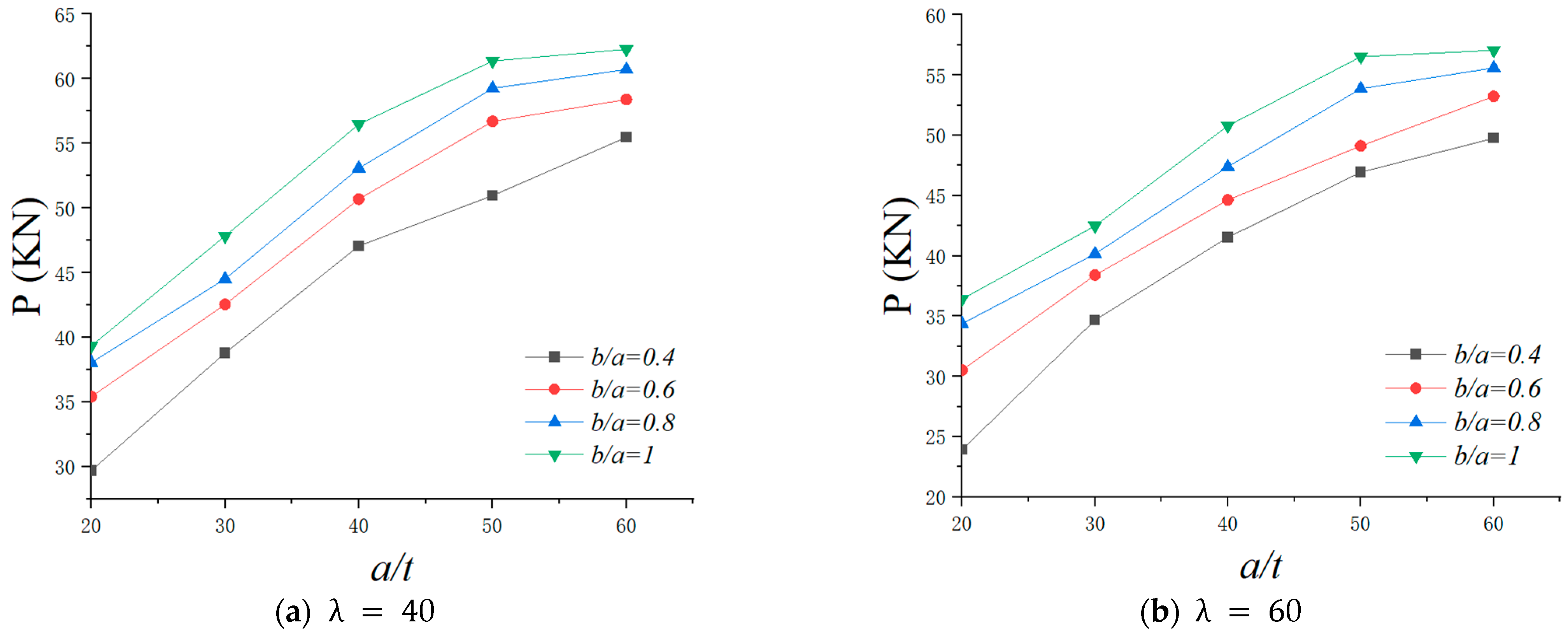 Buildings 14 03132 g018