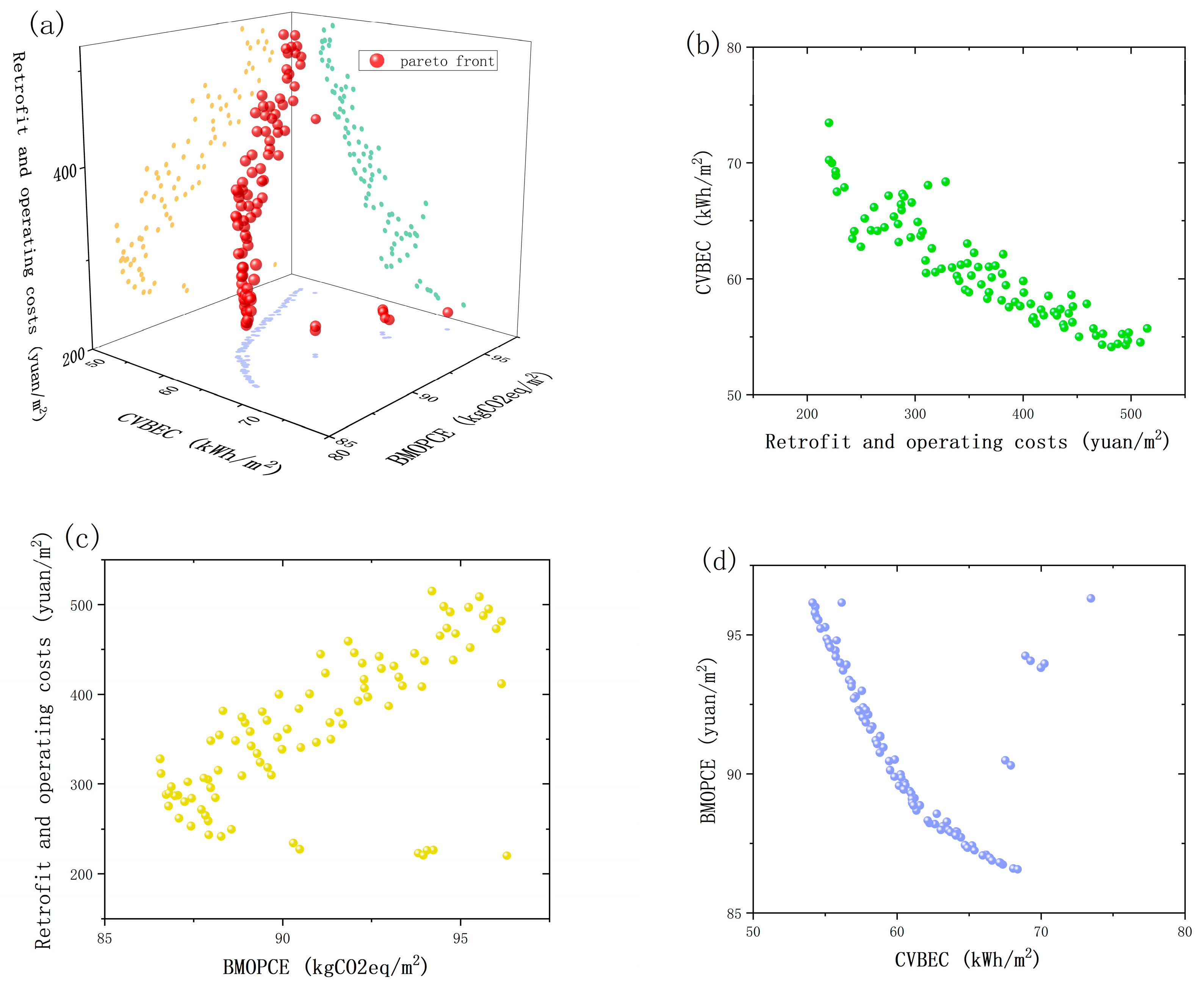 Buildings 14 03134 g005