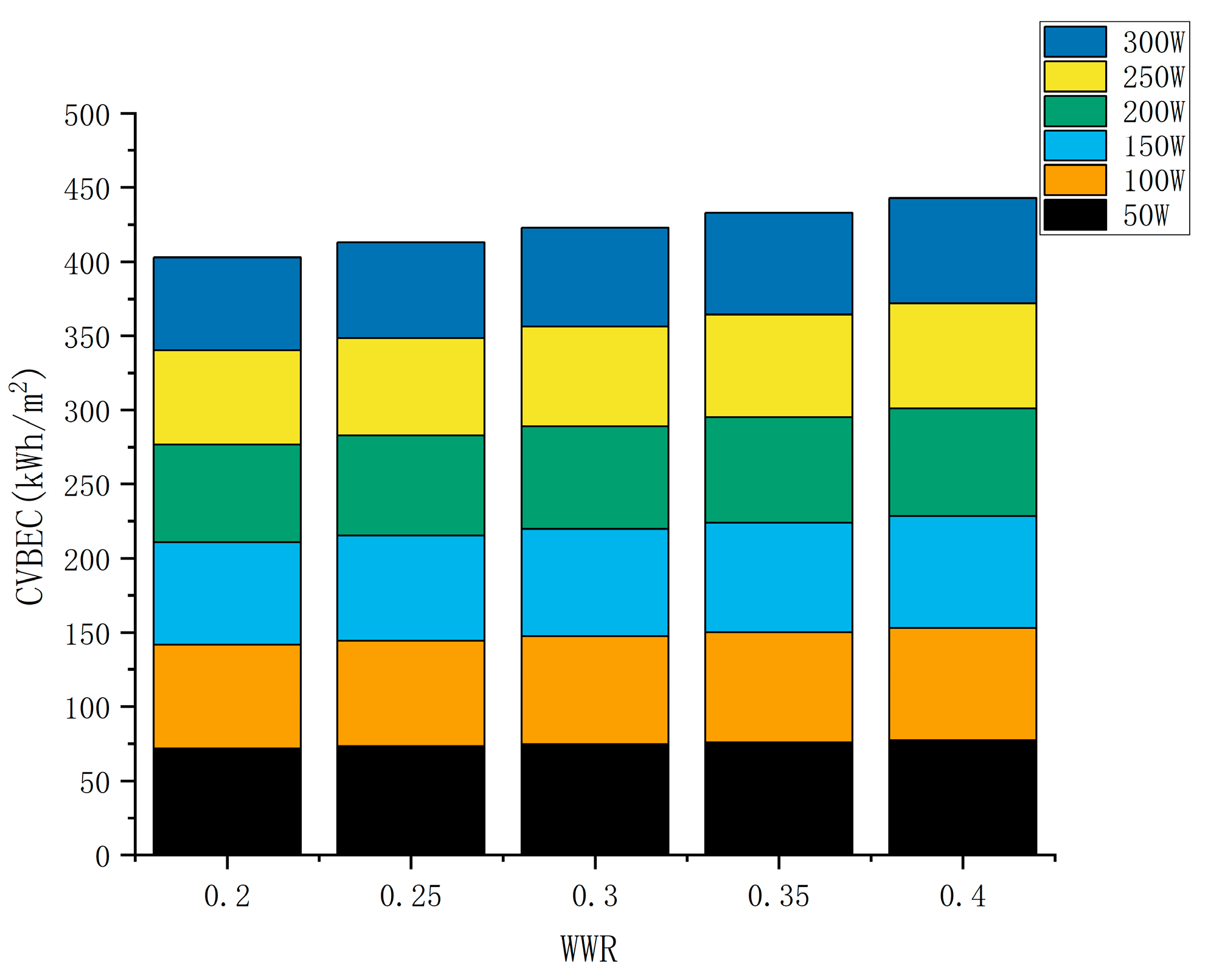 Buildings 14 03134 g007