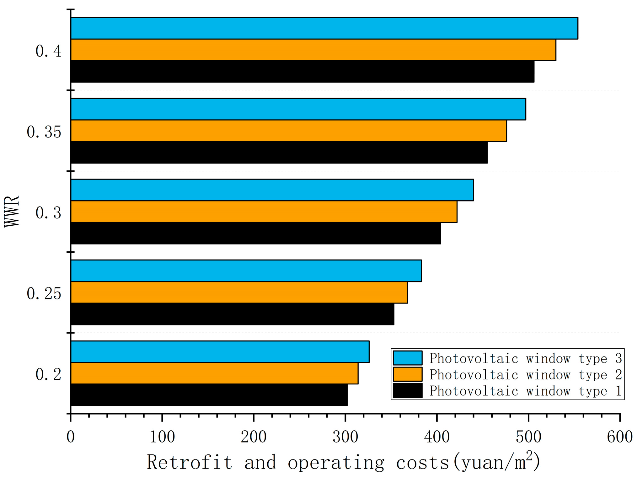 Buildings 14 03134 g008