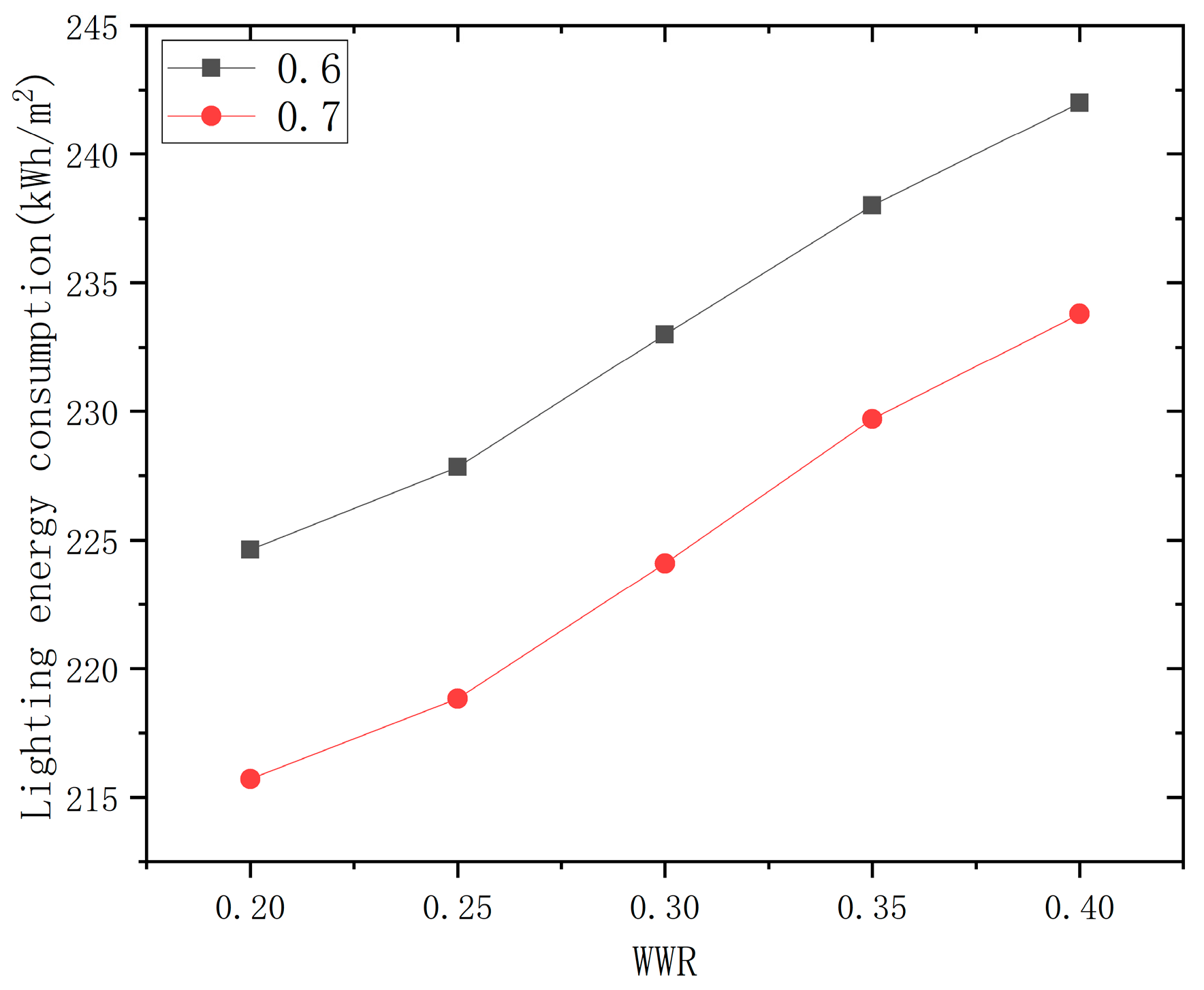 Buildings 14 03134 g010