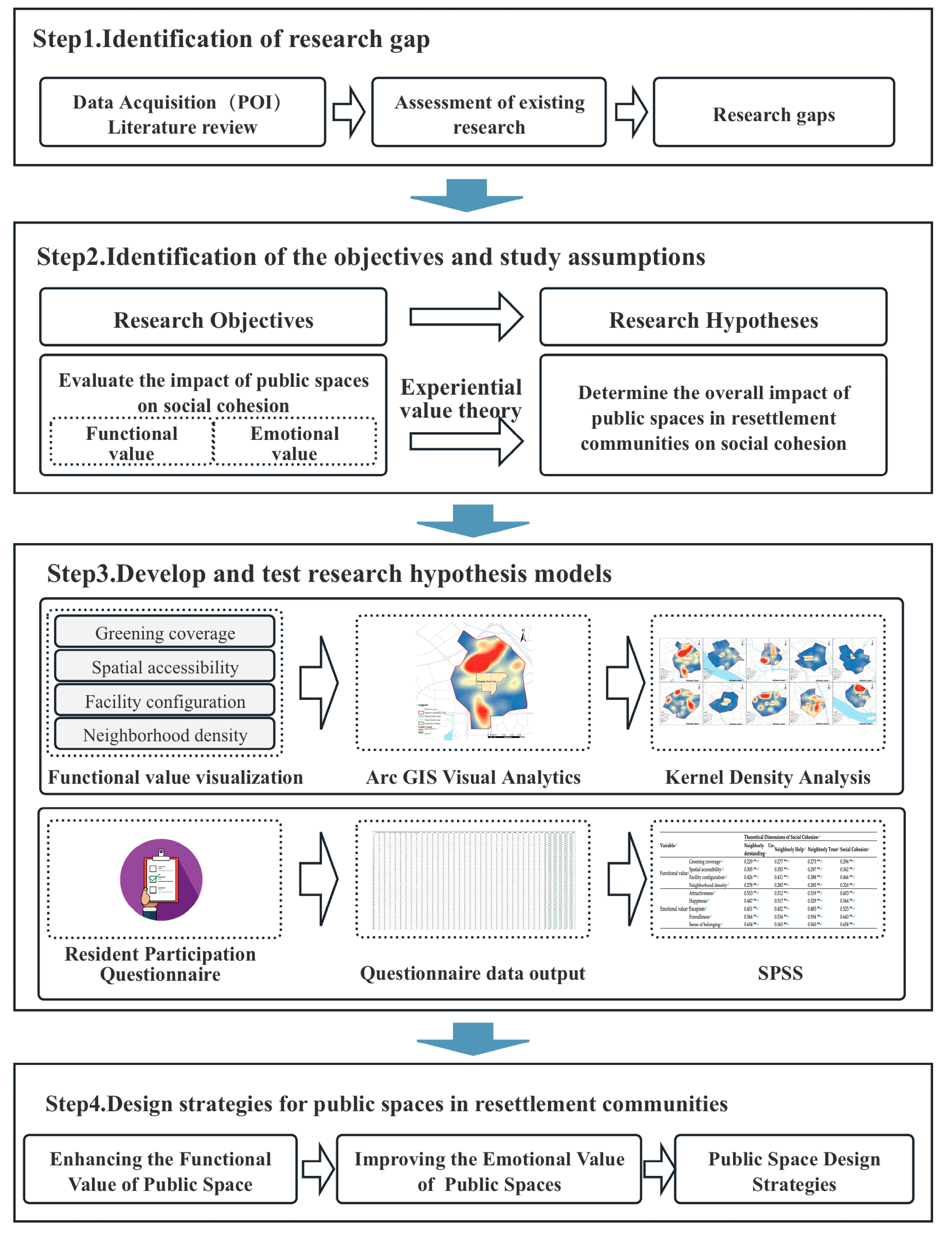 Buildings 14 03141 g001