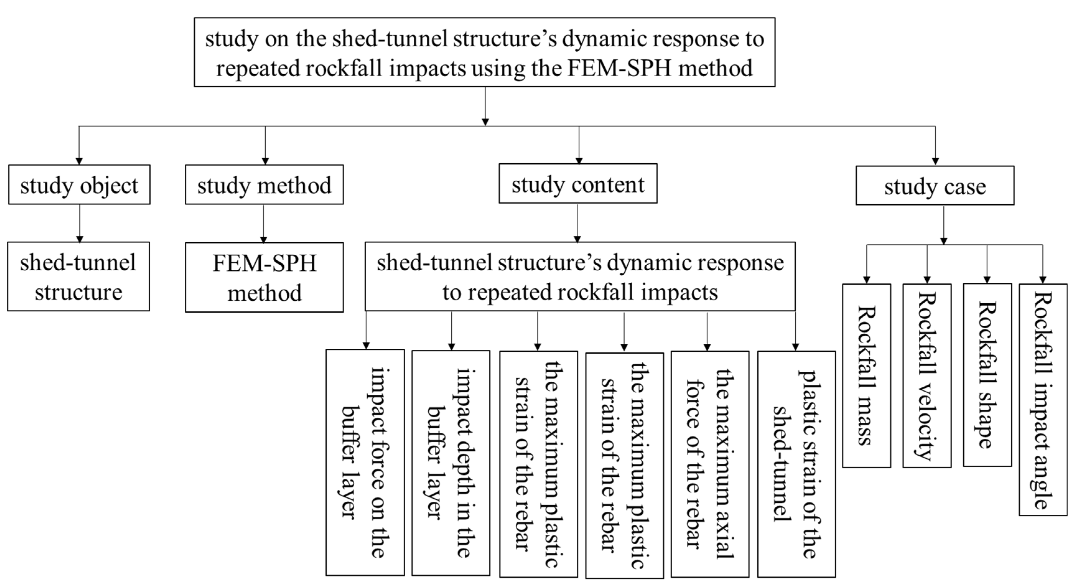 Buildings 14 03143 g004