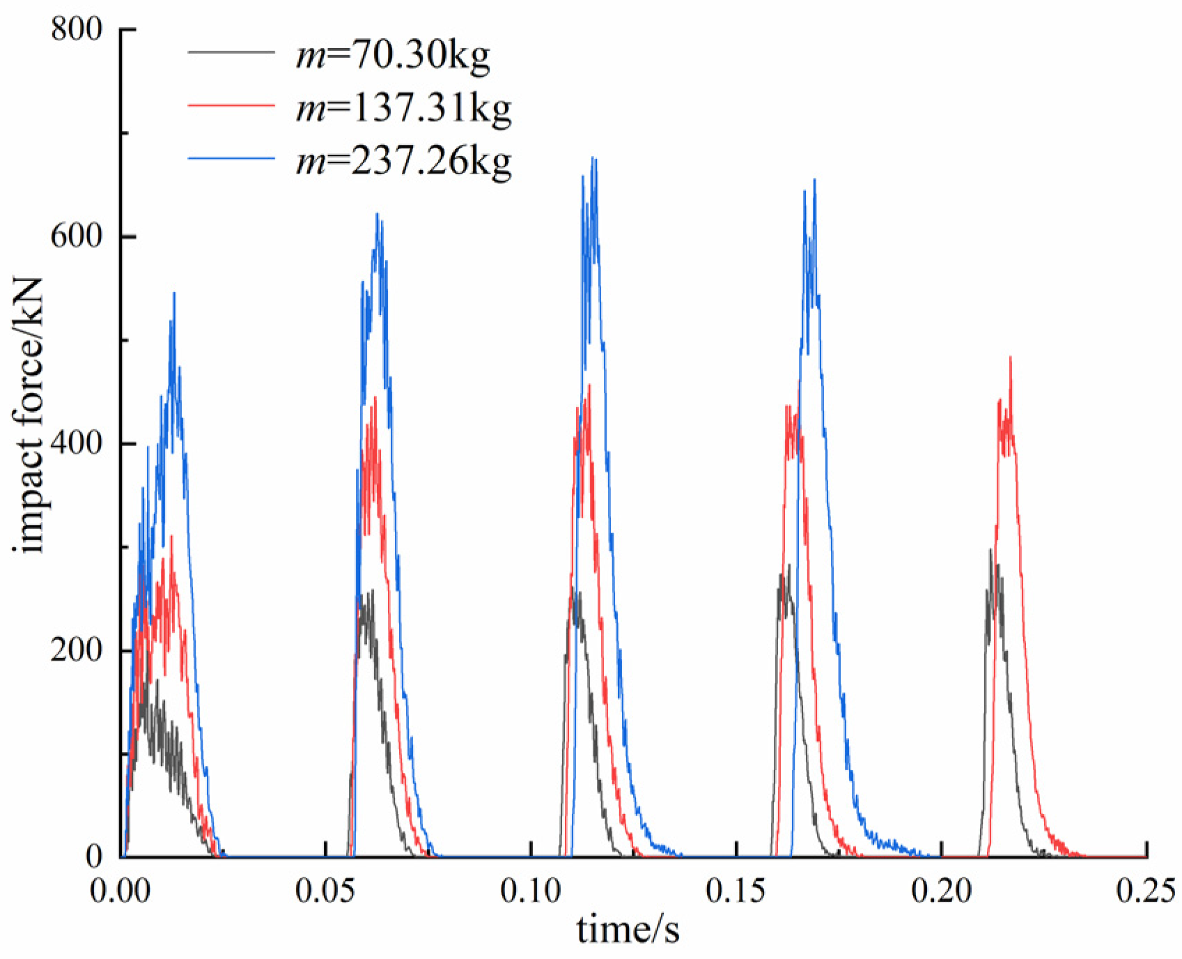 Buildings 14 03143 g005